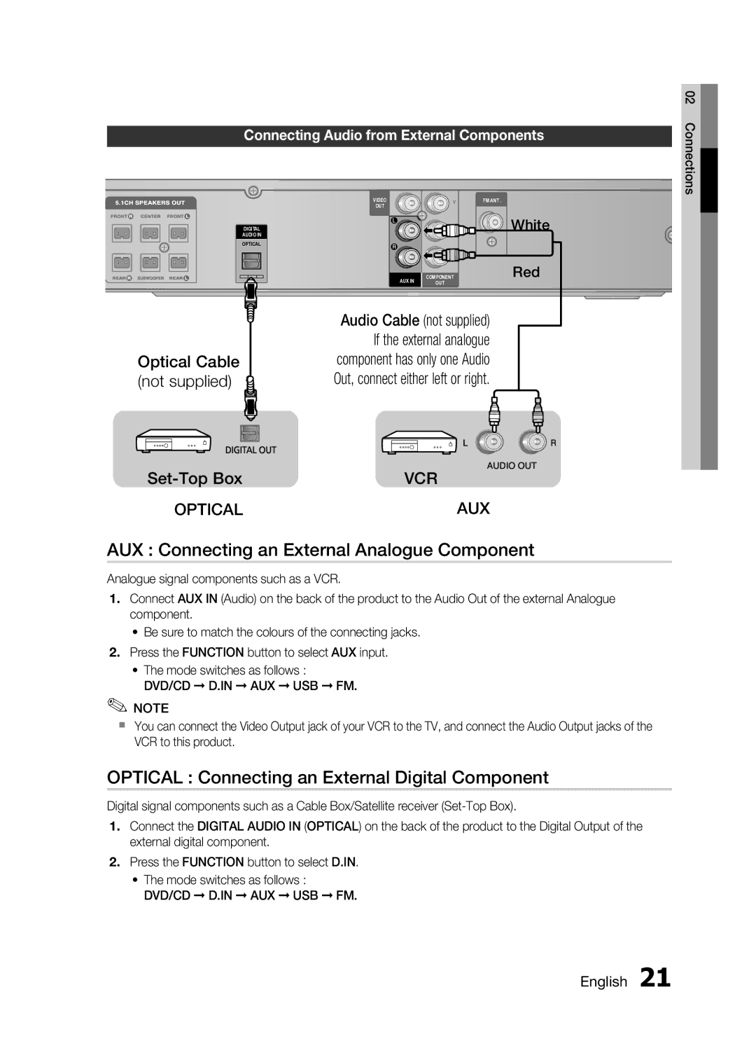 Samsung HT-C345/MEA manual AUX Connecting an External Analogue Component, Optical Connecting an External Digital Component 