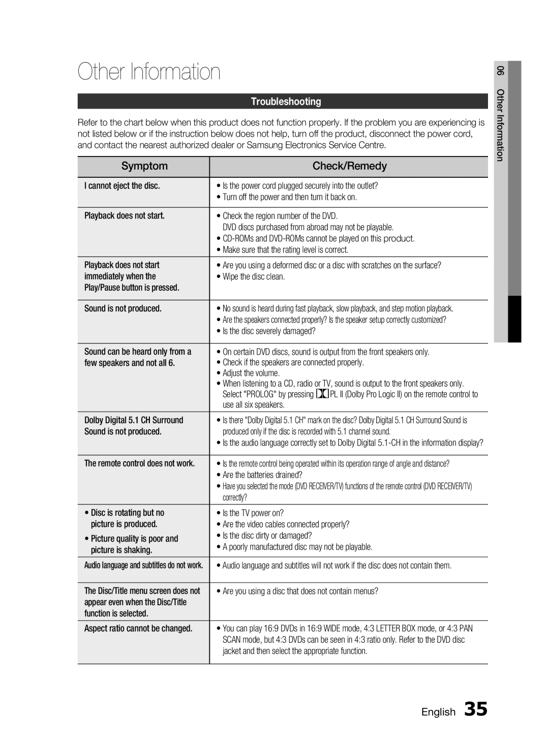 Samsung HT-C345/MEA, HT-C345/HAC manual Other Information, Symptom Check/Remedy, Troubleshooting 