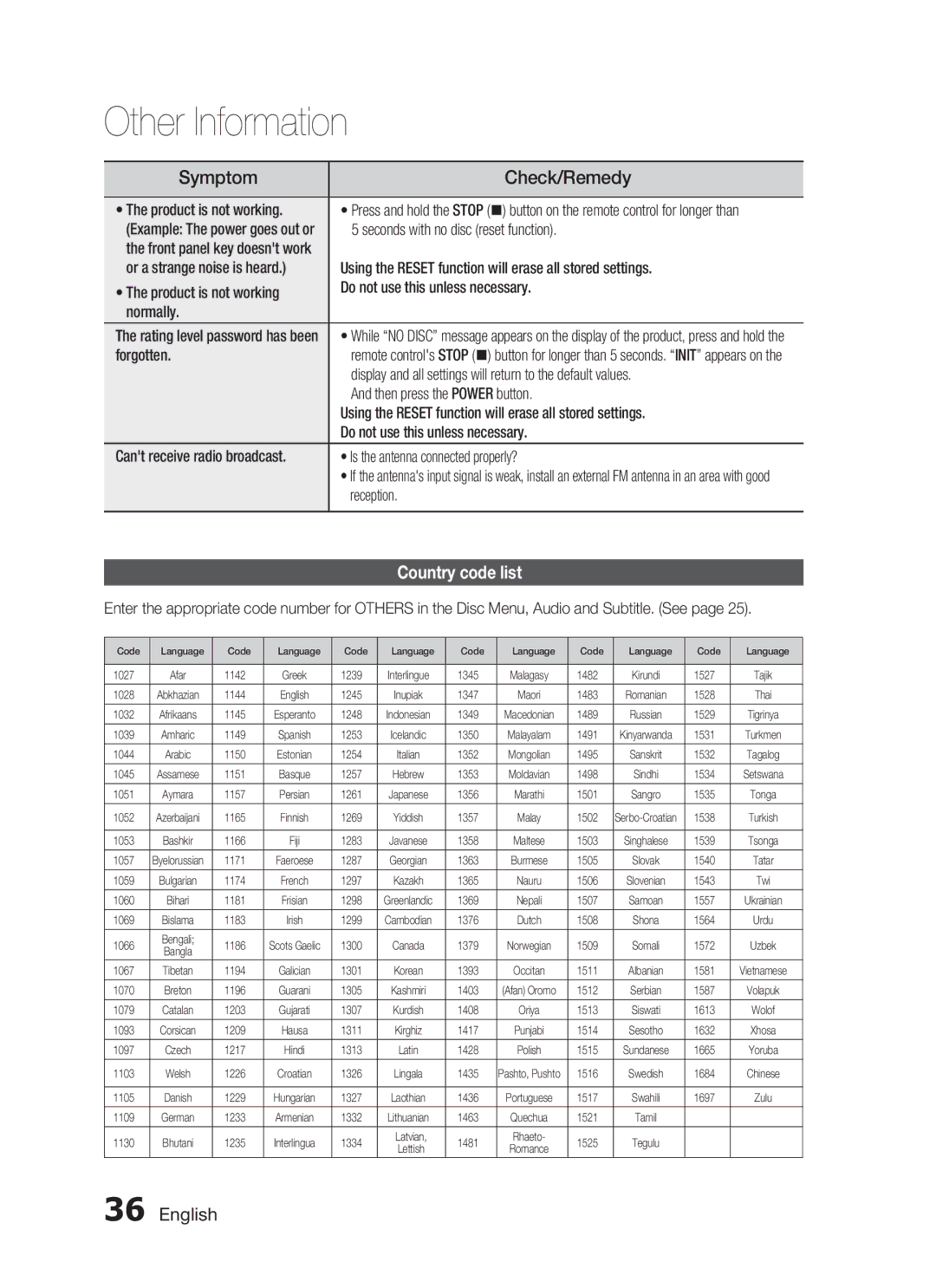 Samsung HT-C345/HAC, HT-C345/MEA manual Symptom, Check/Remedy, Country code list 