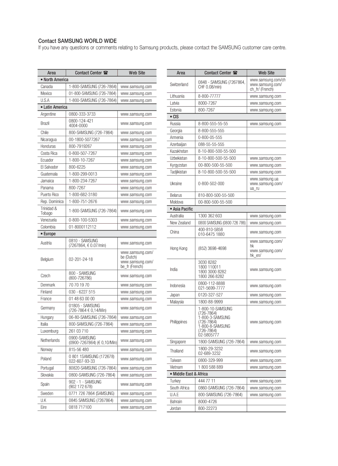 Samsung HT-C345/HAC, HT-C345/MEA manual Contact Samsung World Wide 