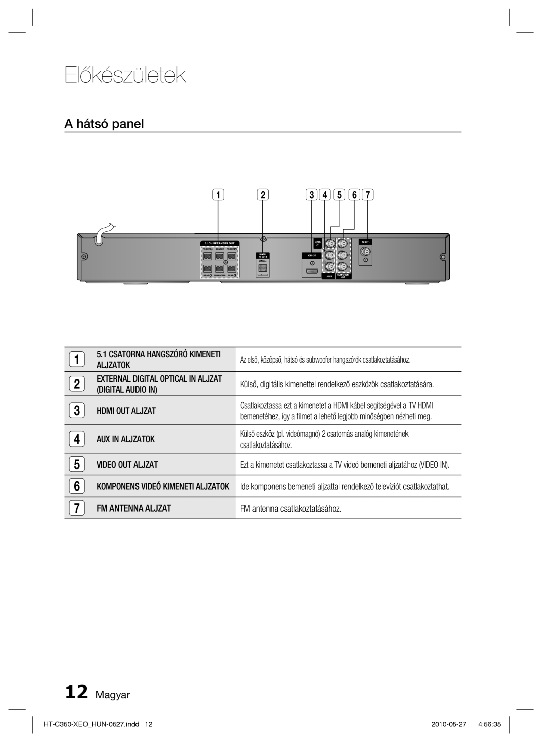 Samsung HT-C350/EDC, HT-C350/XEF, HT-C350/XEE manual Hátsó panel 