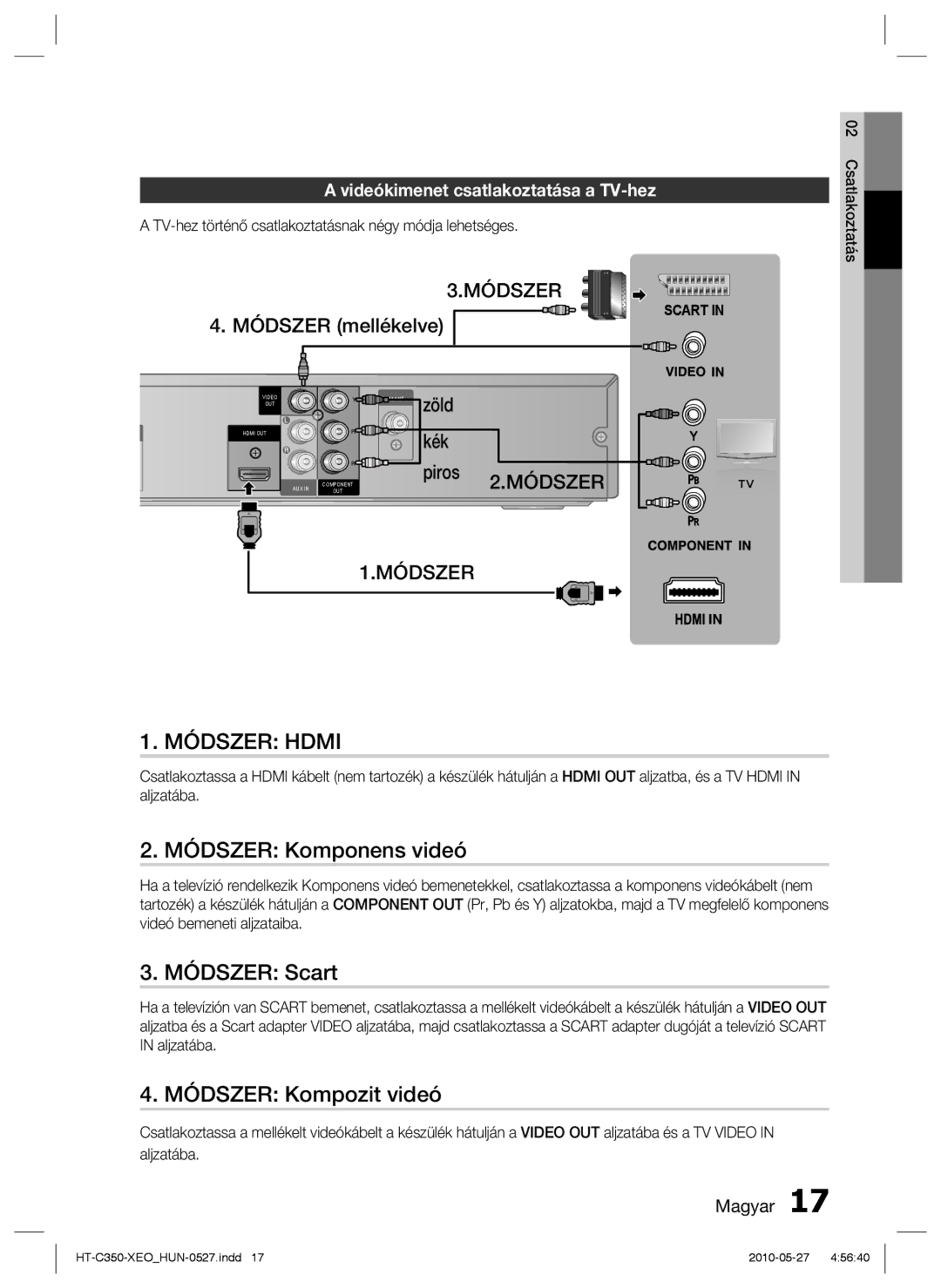 Samsung HT-C350/XEE, HT-C350/EDC manual Módszer Komponens videó, Módszer Scart, Módszer Kompozit videó, Módszer mellékelve 