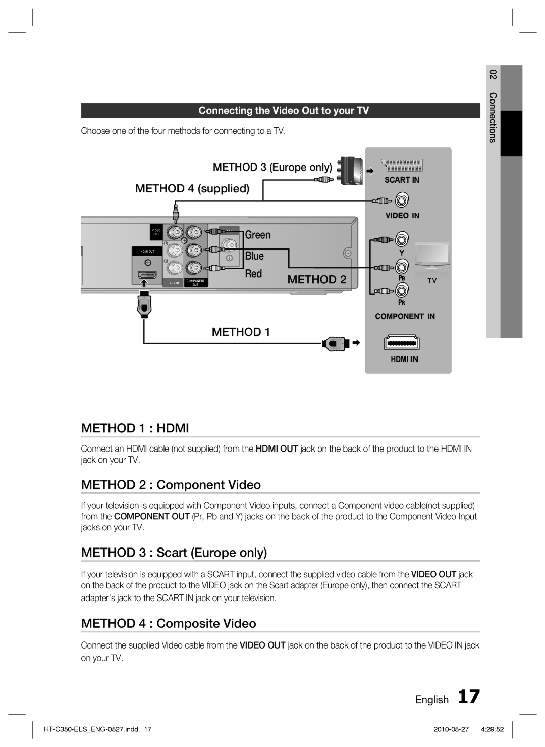 Samsung HT-C350/KE, HT-C350/EDC, HT-C350/XEN Method 2 Component Video, Method 3 Scart Europe only, Method 4 Composite Video 