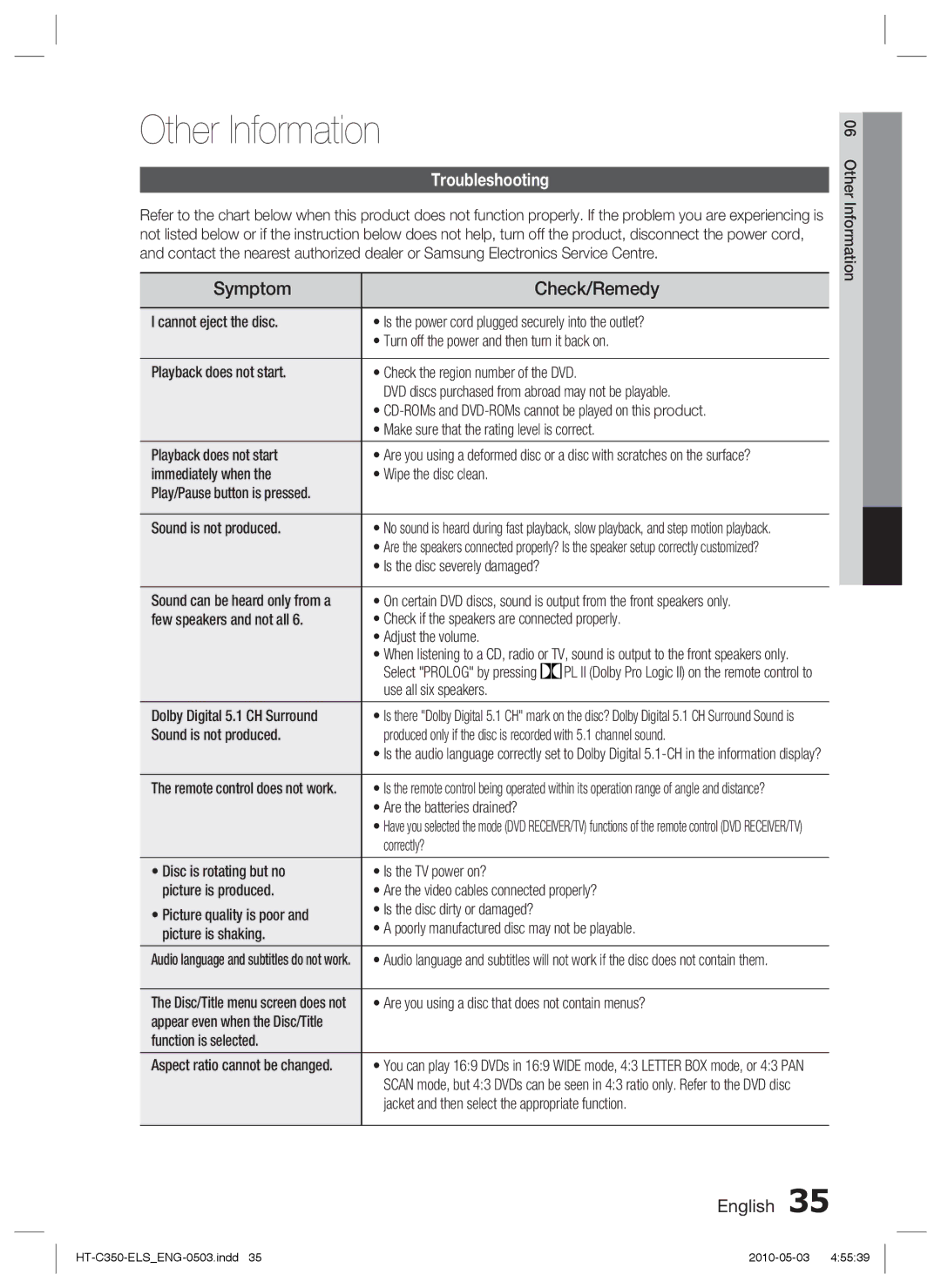 Samsung HT-C350/UMG, HT-C350/EDC, HT-C350/XEN, HT-C350/XEF manual Other Information, Symptom Check/Remedy, Troubleshooting 