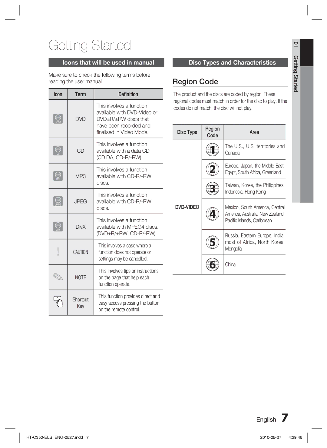 Samsung HT-C350/KE Getting Started, Region Code, Icons that will be used in manual, Disc Types and Characteristics 