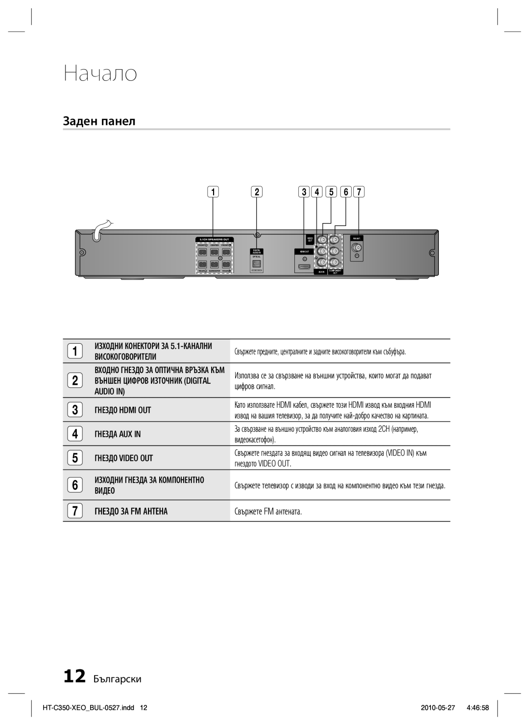 Samsung HT-C350/EDC manual Заден панел, 12 Български 