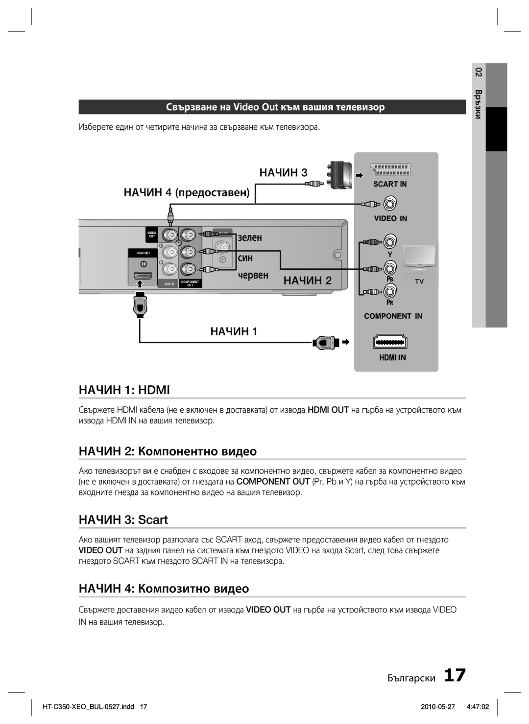 Samsung HT-C350/EDC manual Начин 2 Компонентно видео, Начин 3 Scart, Начин 4 Композитно видео, Начин 4 предоставен 