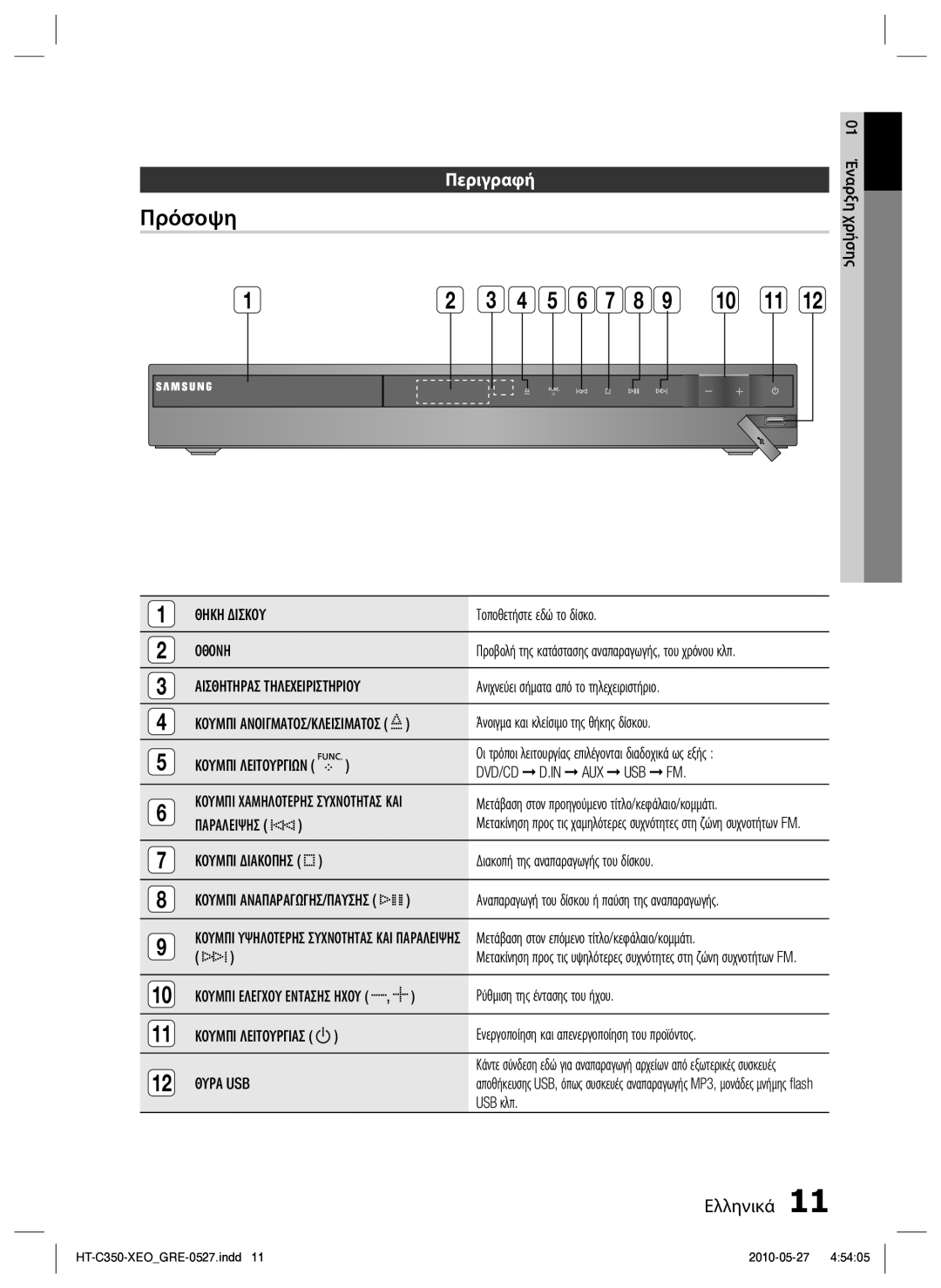 Samsung HT-C350/EDC manual Πρόσοψη, Περιγραφή, Θυρα USB 