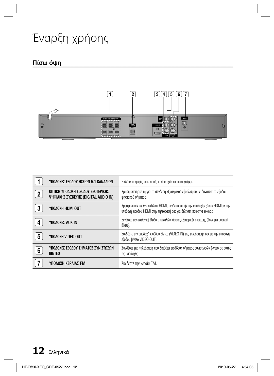 Samsung HT-C350/EDC manual Πίσω όψη, 12 Ελληνικά 