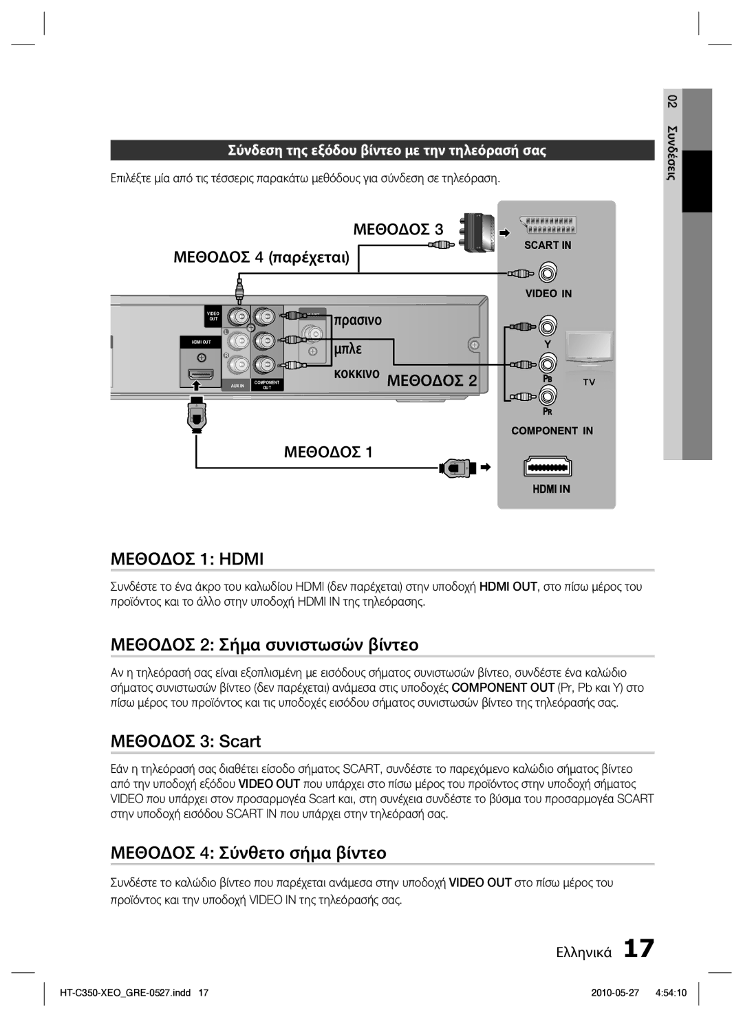 Samsung HT-C350/EDC Μεθοδοσ 2 Σήμα συνιστωσών βίντεο, Μεθοδοσ 3 Scart, Μεθοδοσ 4 Σύνθετο σήμα βίντεο, Μεθοδοσ 4 παρέχεται 
