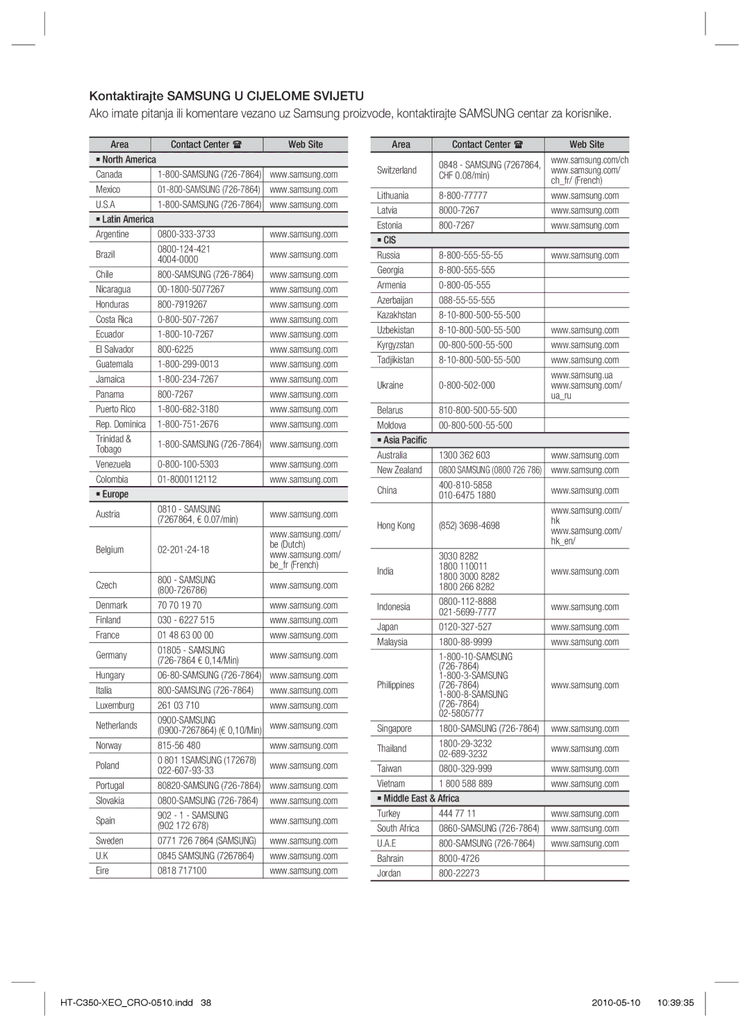 Samsung HT-C350/EDC manual Samsung 