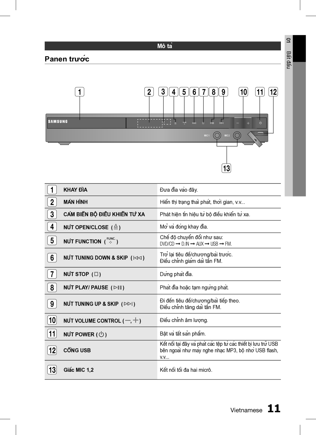 Samsung HT-C350/XSS, HT-C350/XAX manual Panen trước, Mô tả 