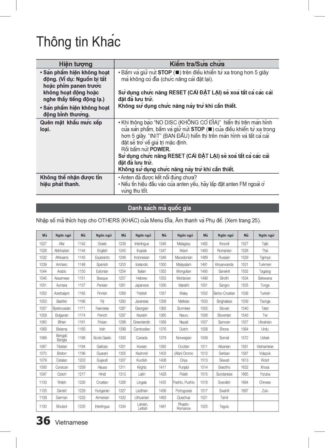 Samsung HT-C350/XAX, HT-C350/XSS manual Danh sách mã quốc gia 