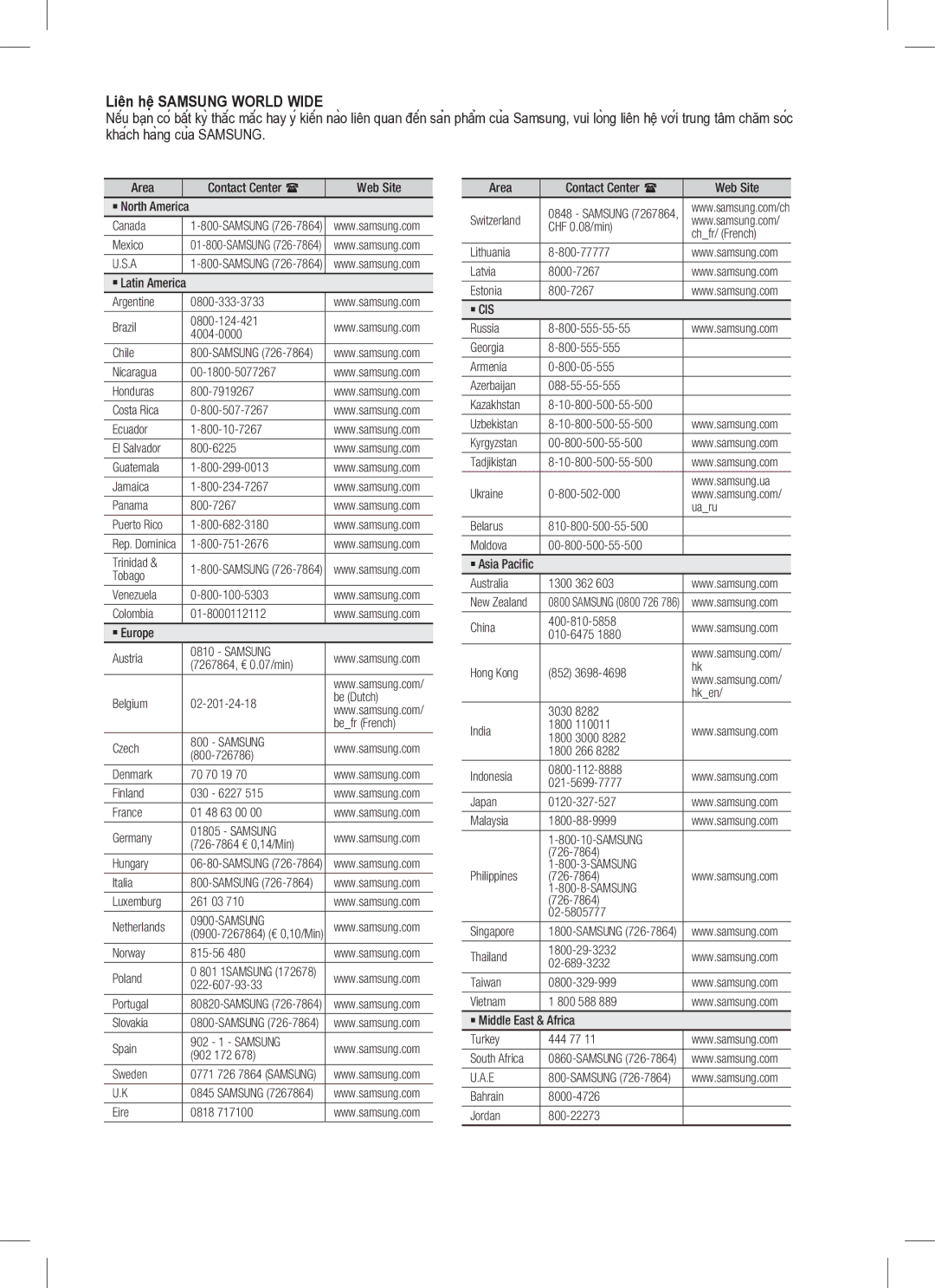 Samsung HT-C350/XAX, HT-C350/XSS manual Liên hệ Samsung World Wide 