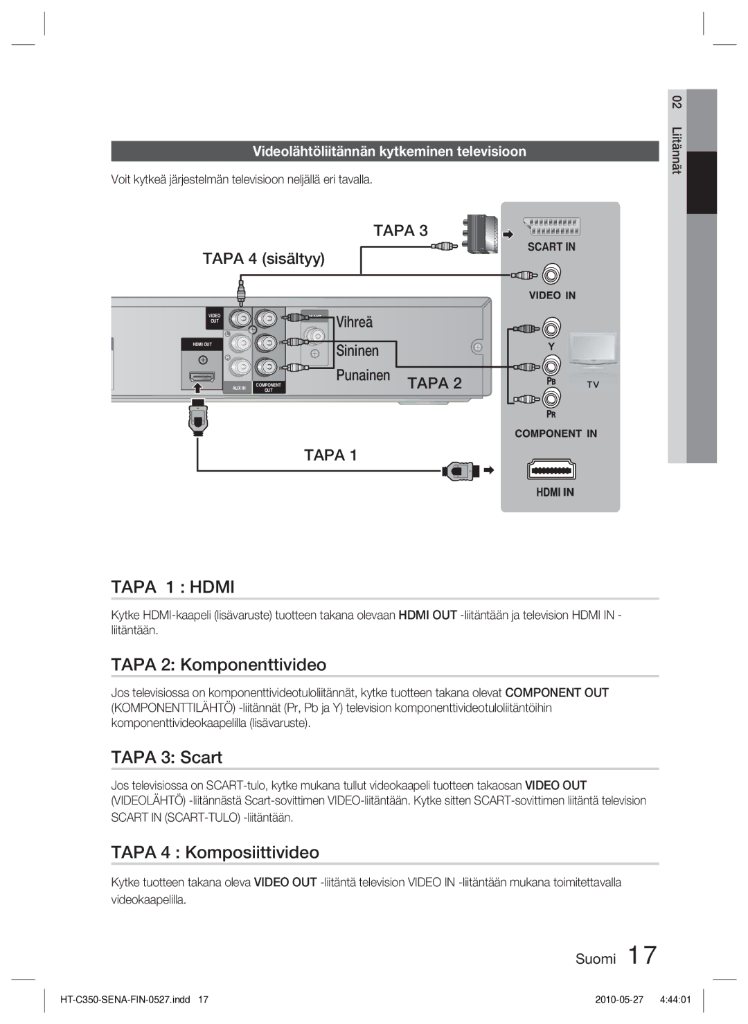 Samsung HT-C350/XEE manual Tapa 2 Komponenttivideo, Tapa 3 Scart, Tapa 4 Komposiittivideo, Tapa 4 sisältyy 