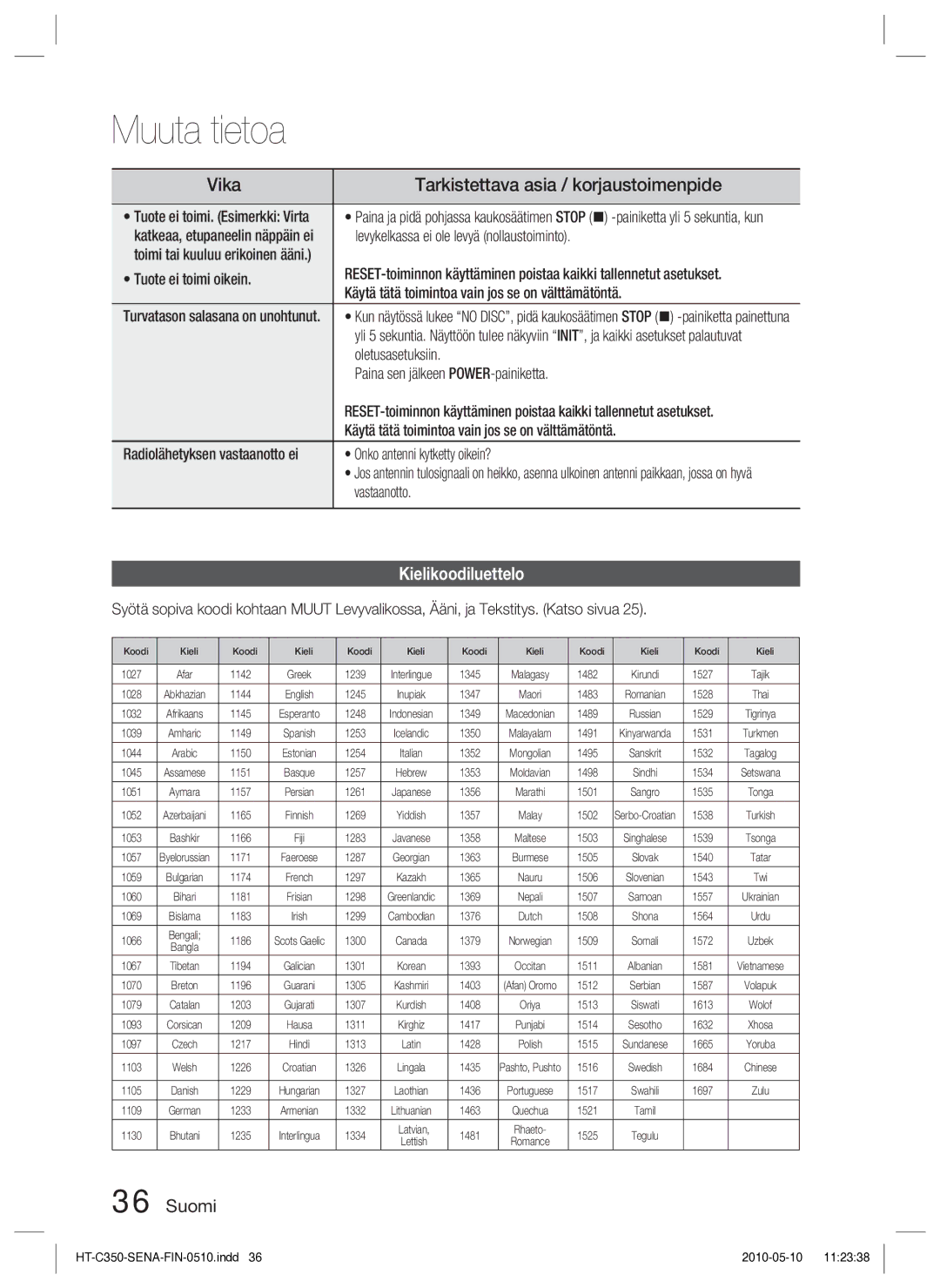 Samsung HT-C350/XEE manual Vika, Tarkistettava asia / korjaustoimenpide, Kielikoodiluettelo 