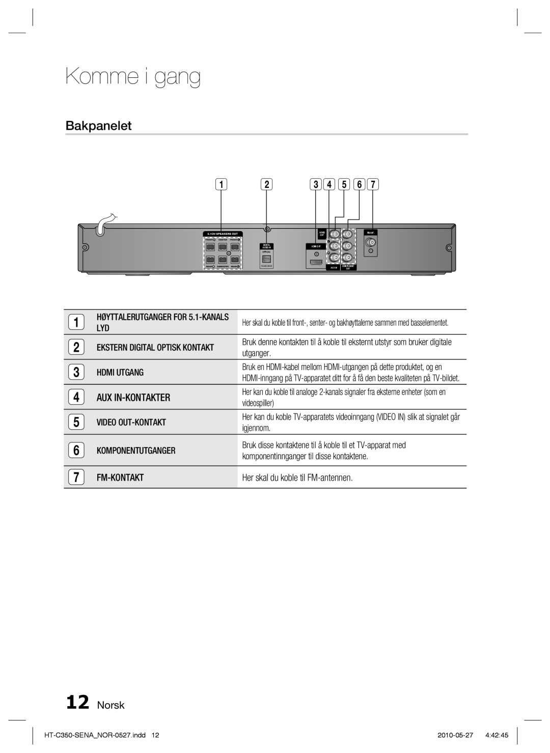 Samsung HT-C350/XEE manual Bakpanelet 