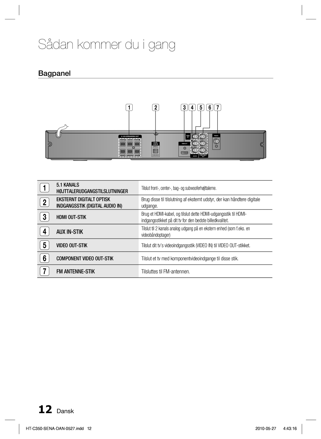 Samsung HT-C350/XEE manual Bagpanel 