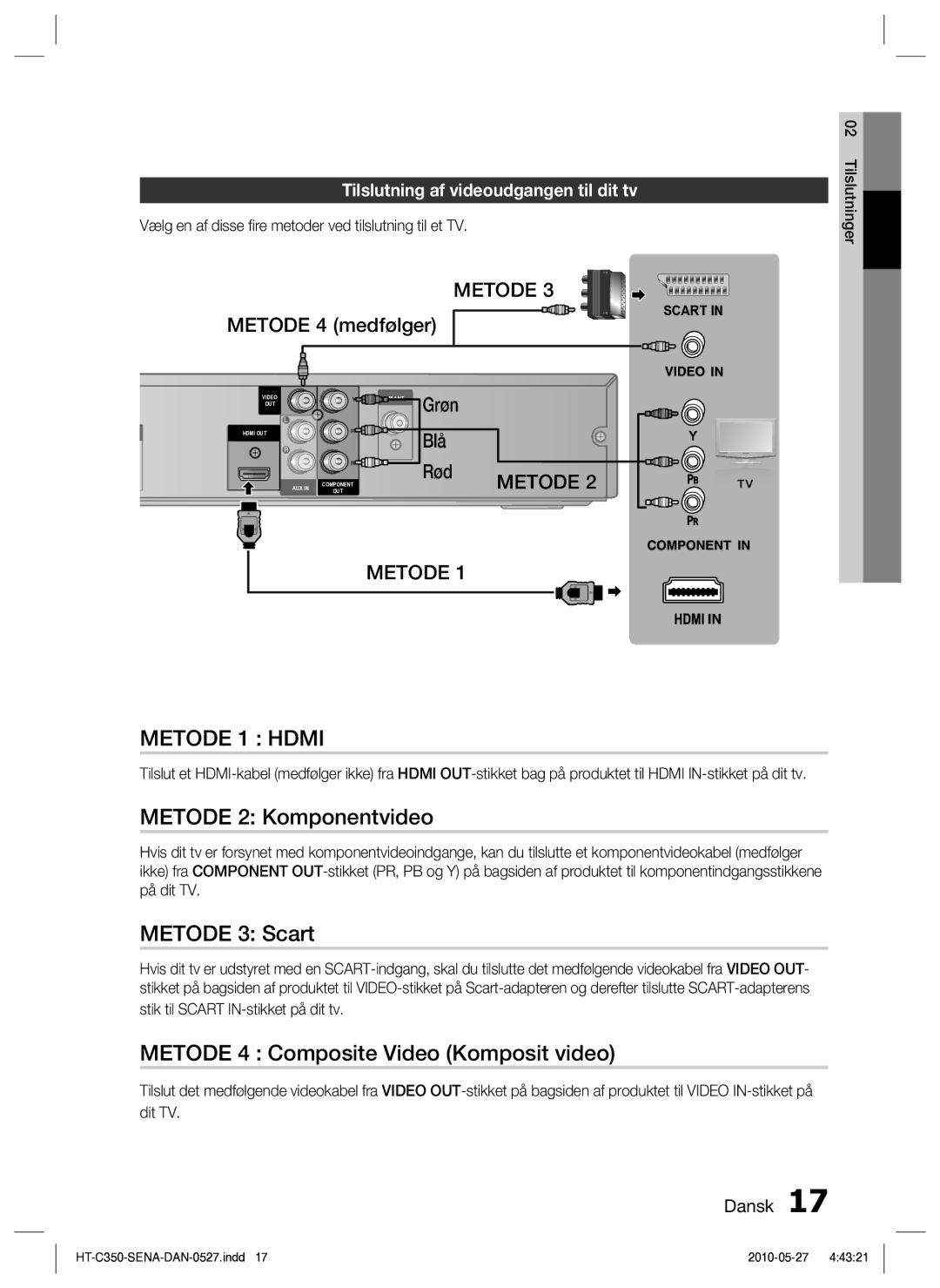 Samsung HT-C350/XEE manual Metode 2 Komponentvideo, Metode 3 Scart, Metode 4 Composite Video Komposit video 