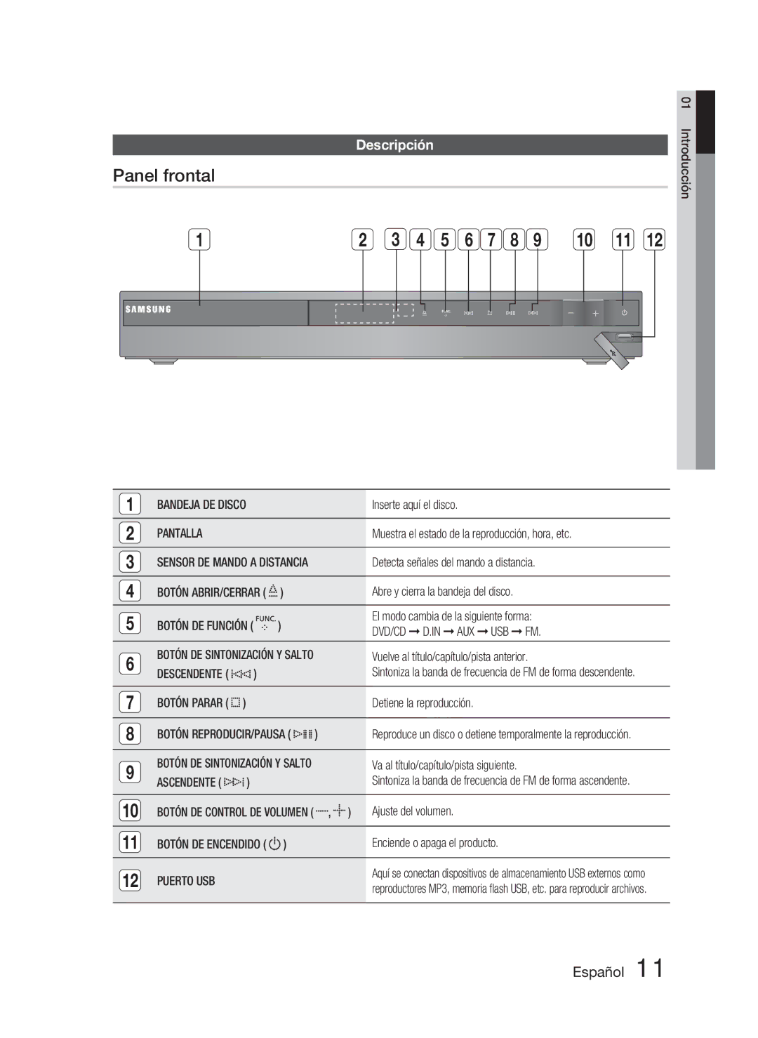 Samsung HT-C350/MEA, HT-C350/XEF manual Panel frontal, Descripción, Pantalla, Dvd/Cd D.In Aux Usb Fm, Puerto USB 