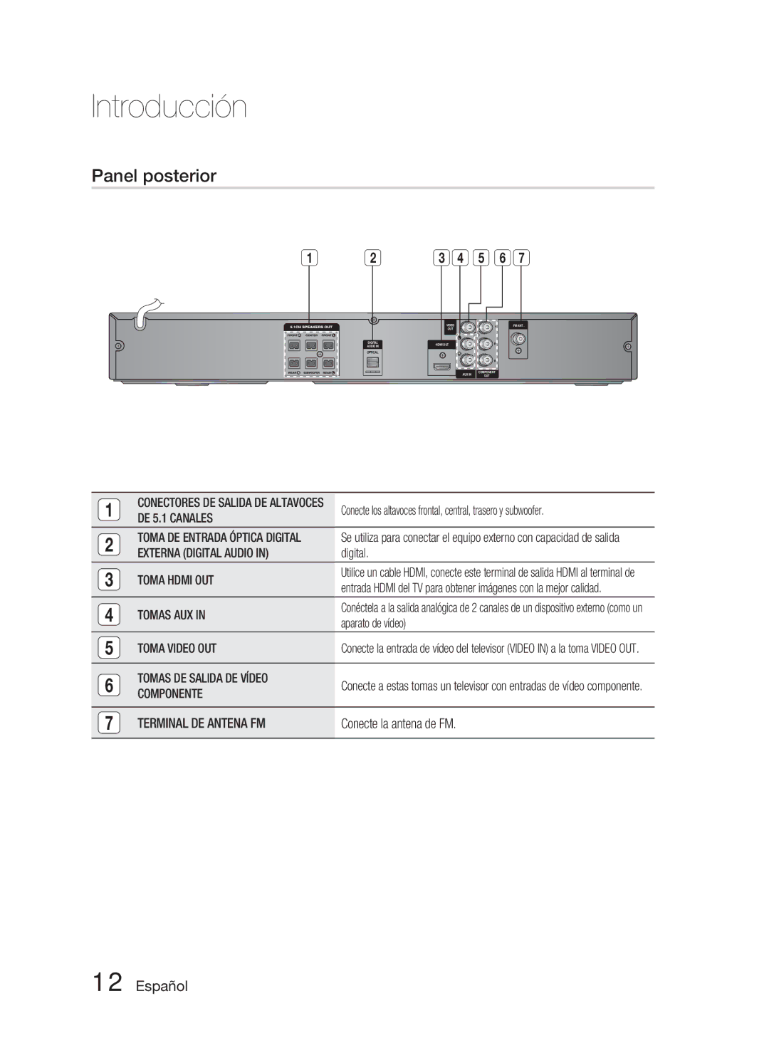 Samsung HT-C350/XEF, HT-C350/MEA manual Panel posterior 