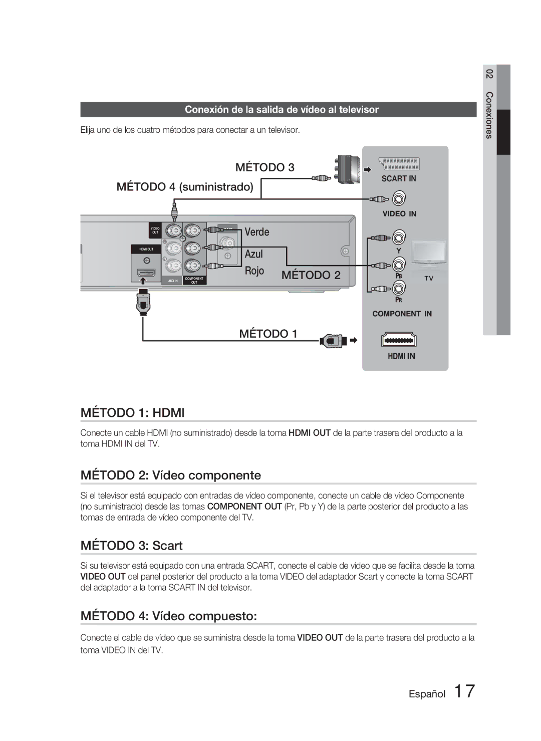 Samsung HT-C350/MEA manual Método 2 Vídeo componente, Método 3 Scart, Método 4 Vídeo compuesto, Método 4 suministrado 