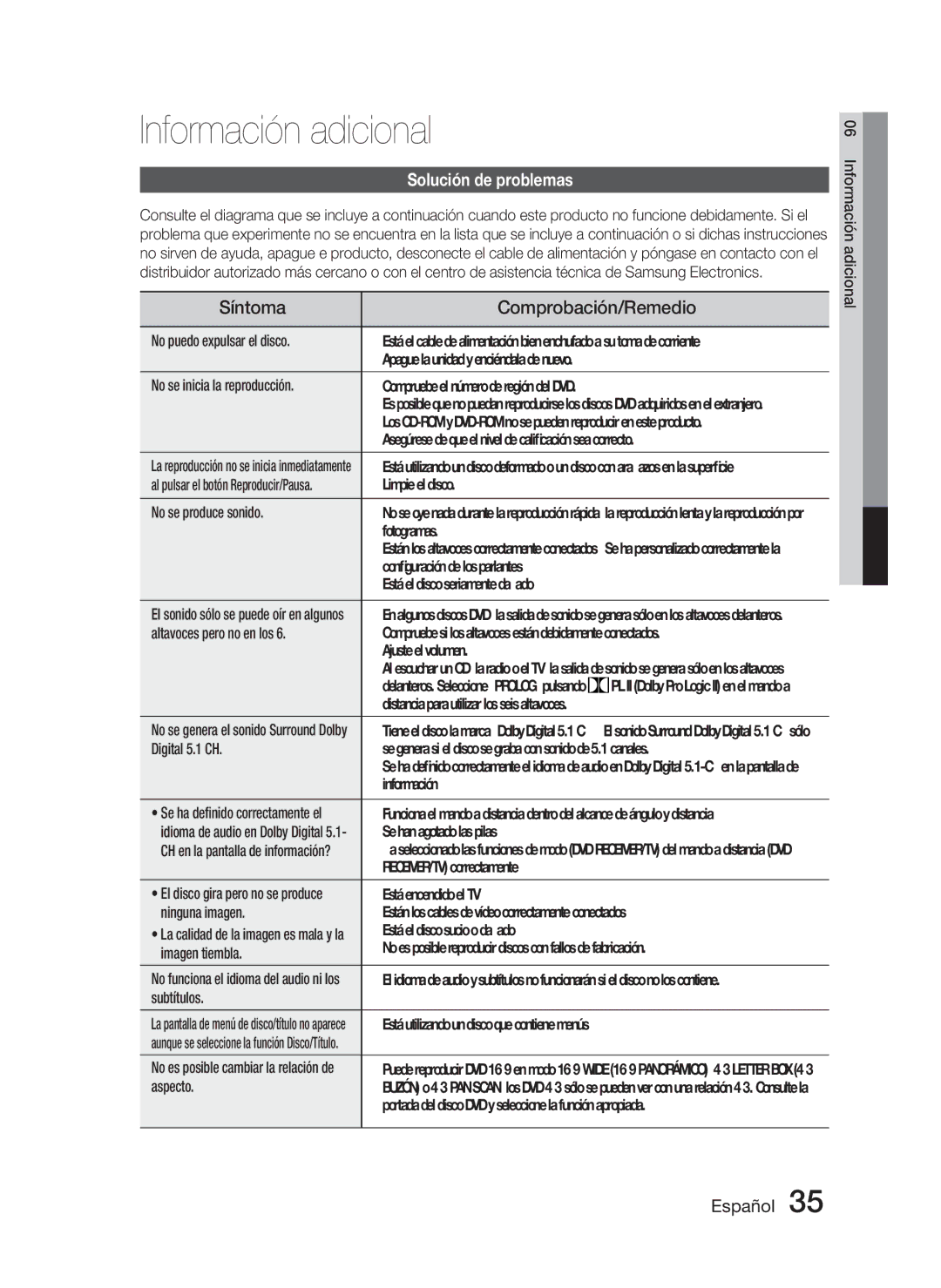 Samsung HT-C350/MEA, HT-C350/XEF manual Información adicional, Síntoma Comprobación/Remedio, Solución de problemas 