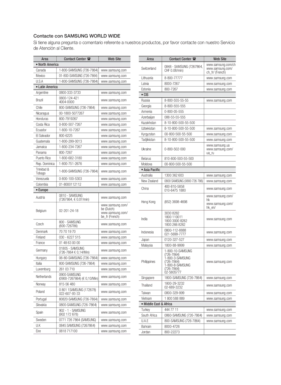 Samsung HT-C350/XEF Area Contact Center Web Site ` North America Canada, Mexico, Ecuador 800-10-7267, Trinidad, Tobago 