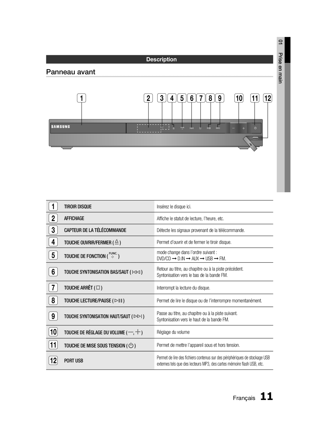 Samsung HT-C350/XEF manual Panneau avant, Description 