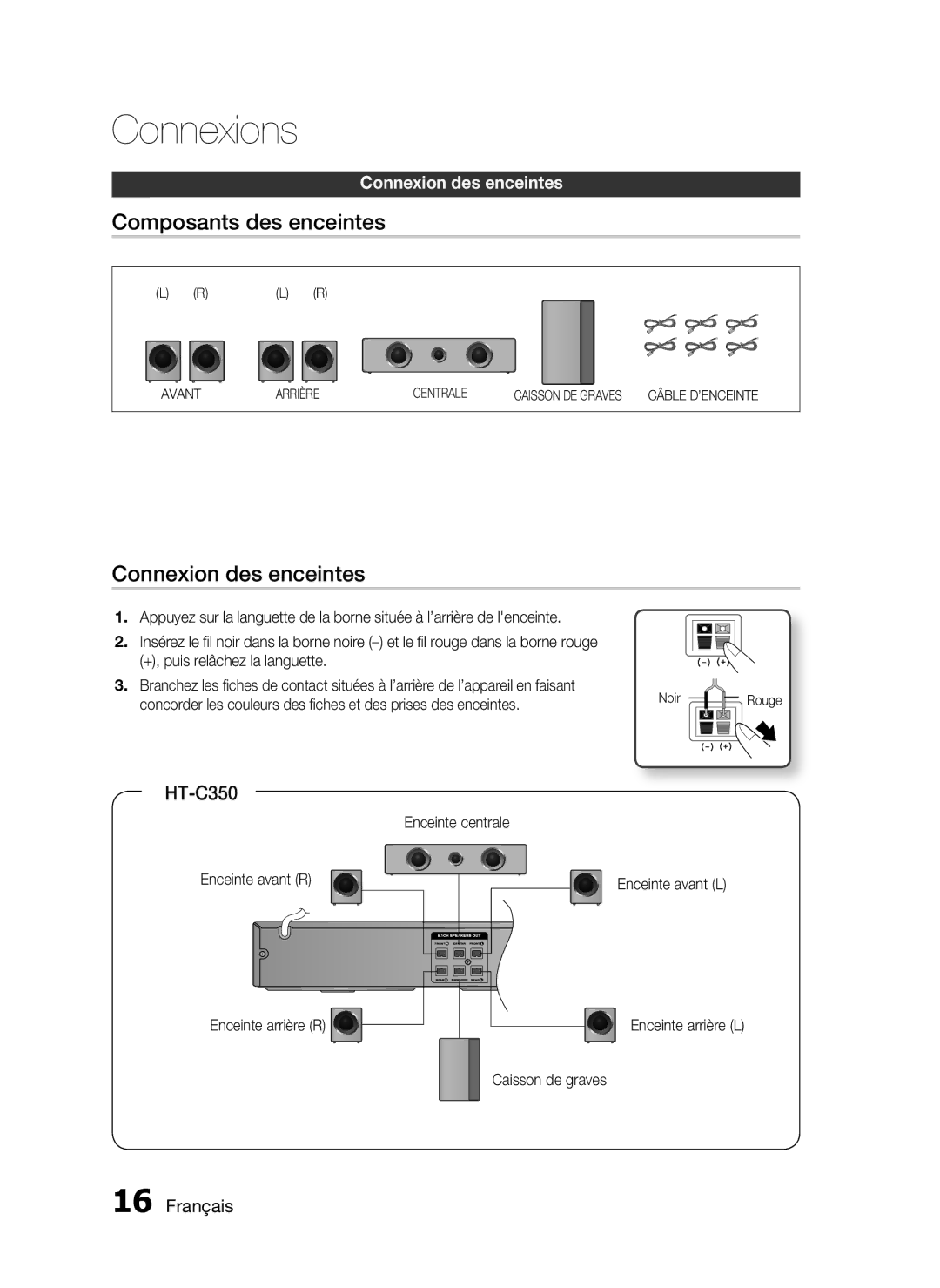 Samsung HT-C350/XEF manual Composants des enceintes, Connexion des enceintes, Enceinte centrale Enceinte avant R 