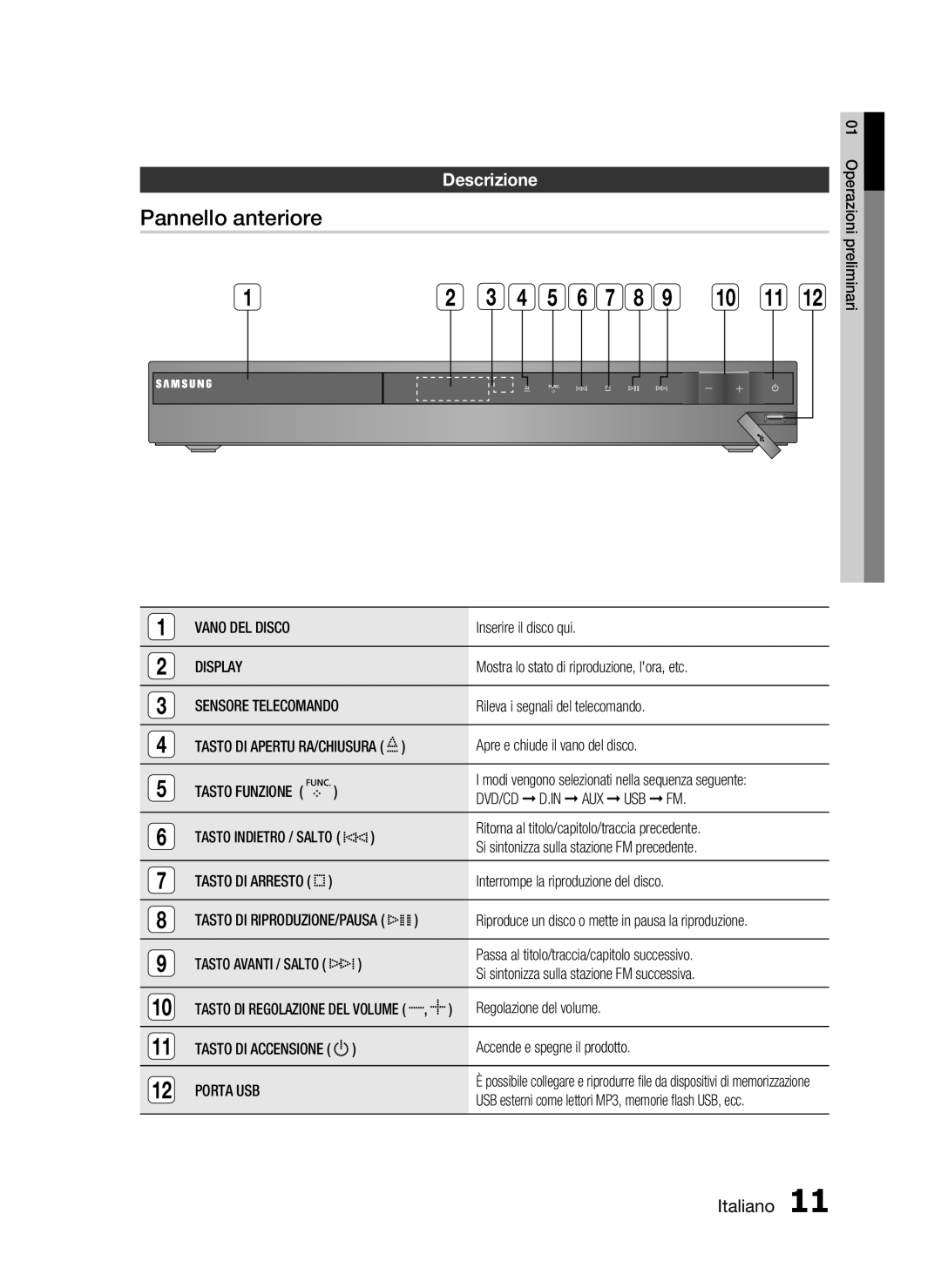 Samsung HT-C350/XEF manual Pannello anteriore, Descrizione 