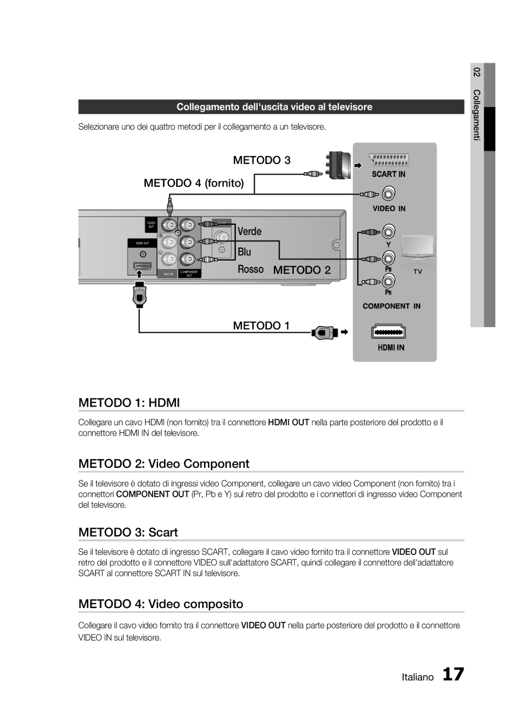 Samsung HT-C350/XEF manual Metodo 2 Video Component, Metodo 3 Scart, Metodo 4 Video composito 