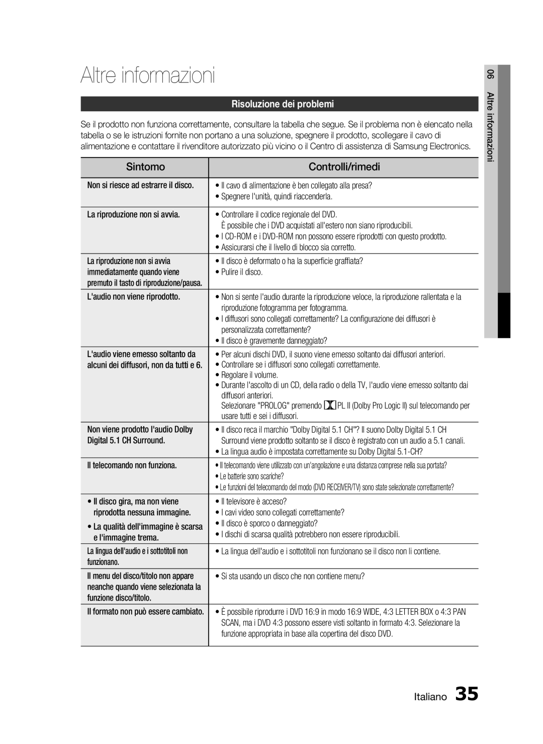 Samsung HT-C350/XEF manual Altre informazioni, Risoluzione dei problemi 