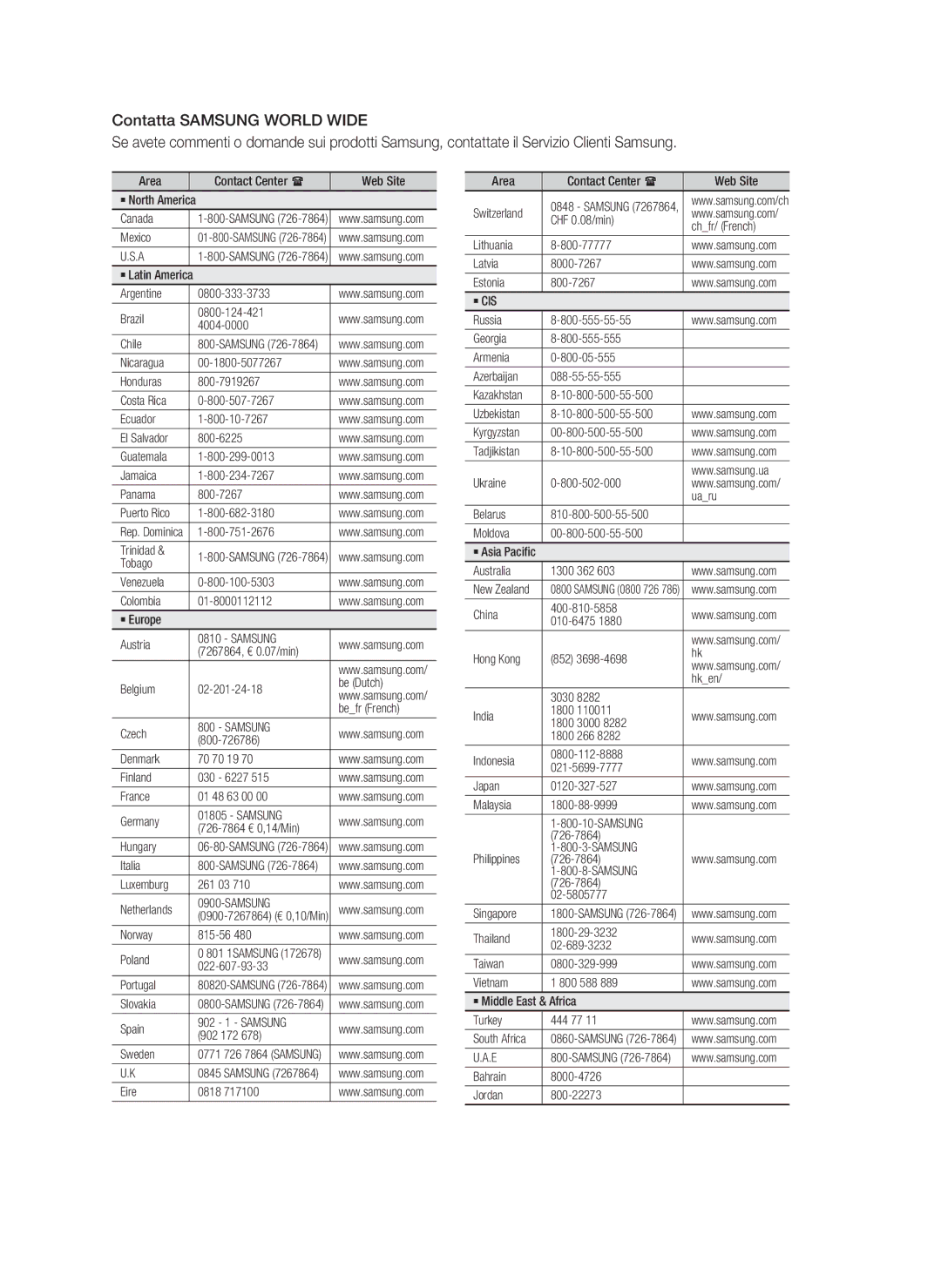 Samsung HT-C350/XEF manual Samsung 