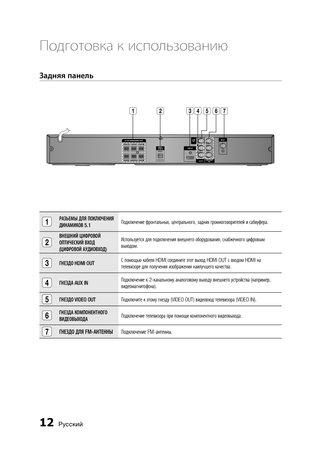 Samsung HT-C350/XER manual Задняя панель 