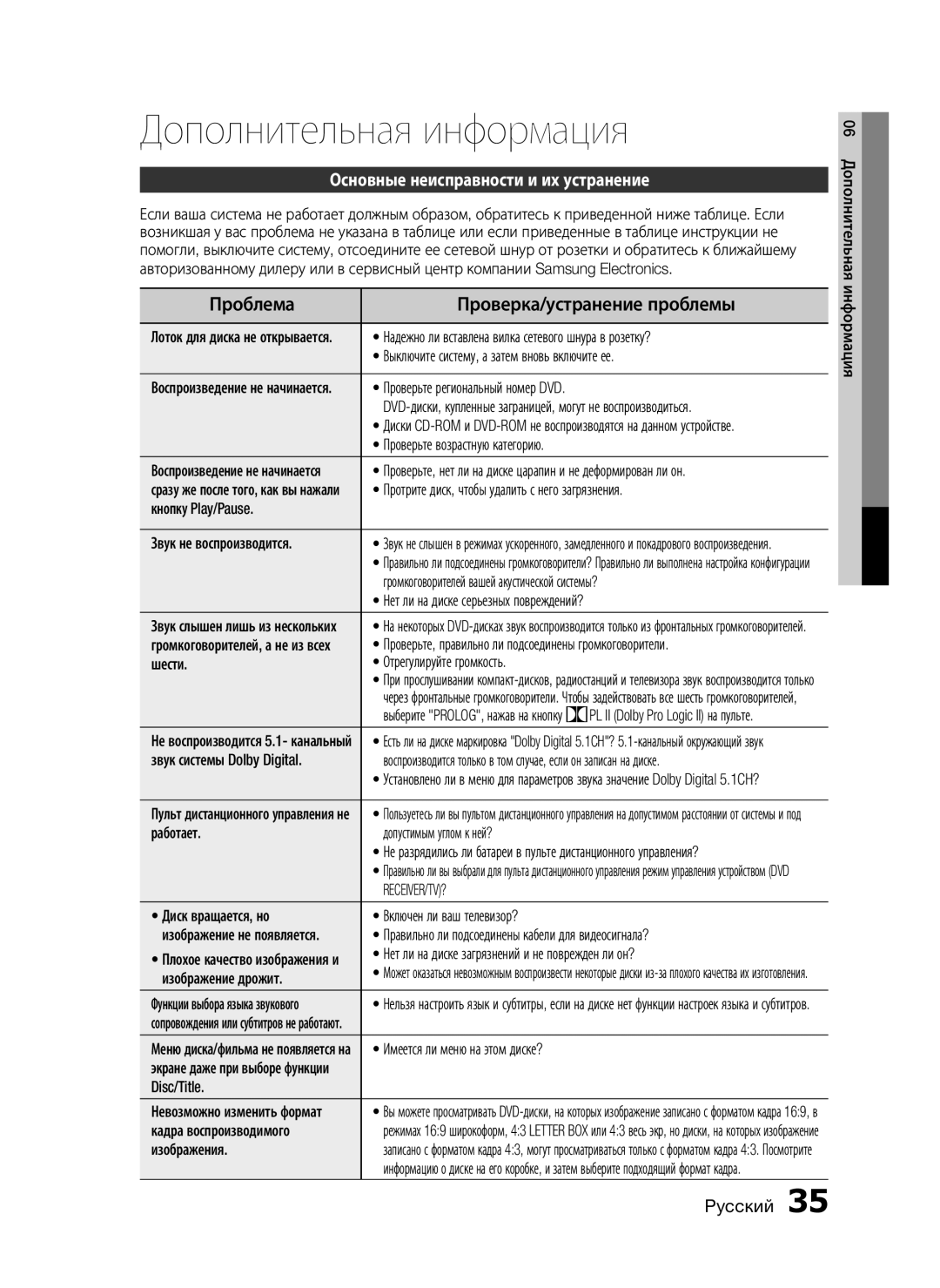 Samsung HT-C350/XER manual Дополнительная информация, Основные неисправности и их устранение, Receiver/Tv? 