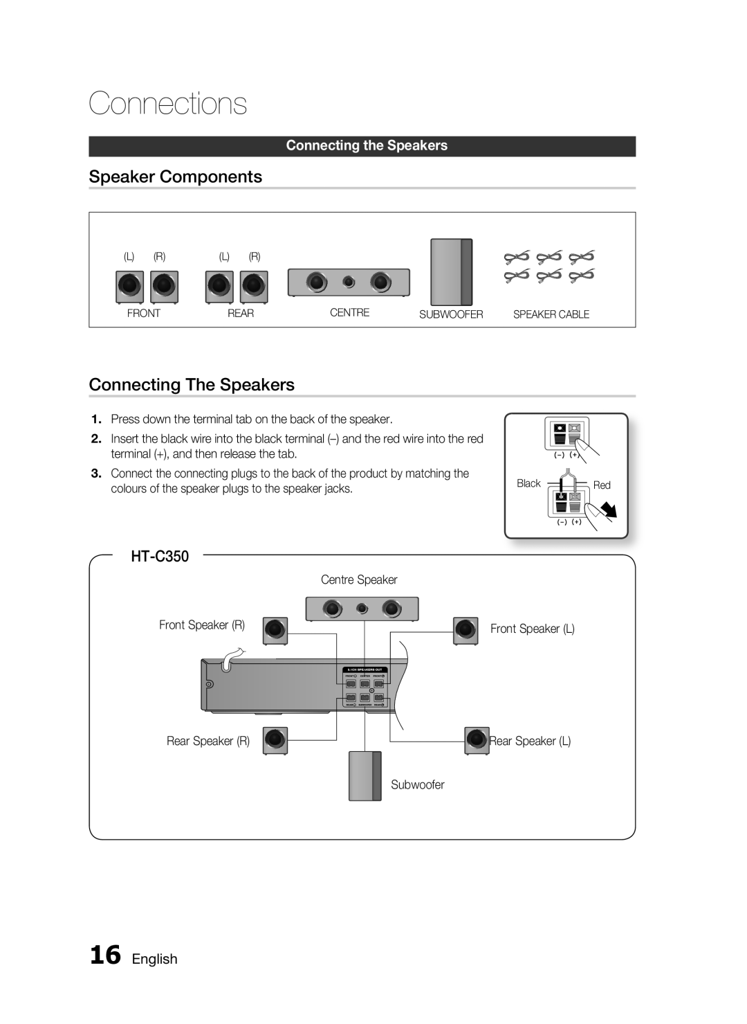 Samsung HT-C350/XER manual Speaker Components, Connecting The Speakers, Centre Speaker Front Speaker R, Subwoofer 