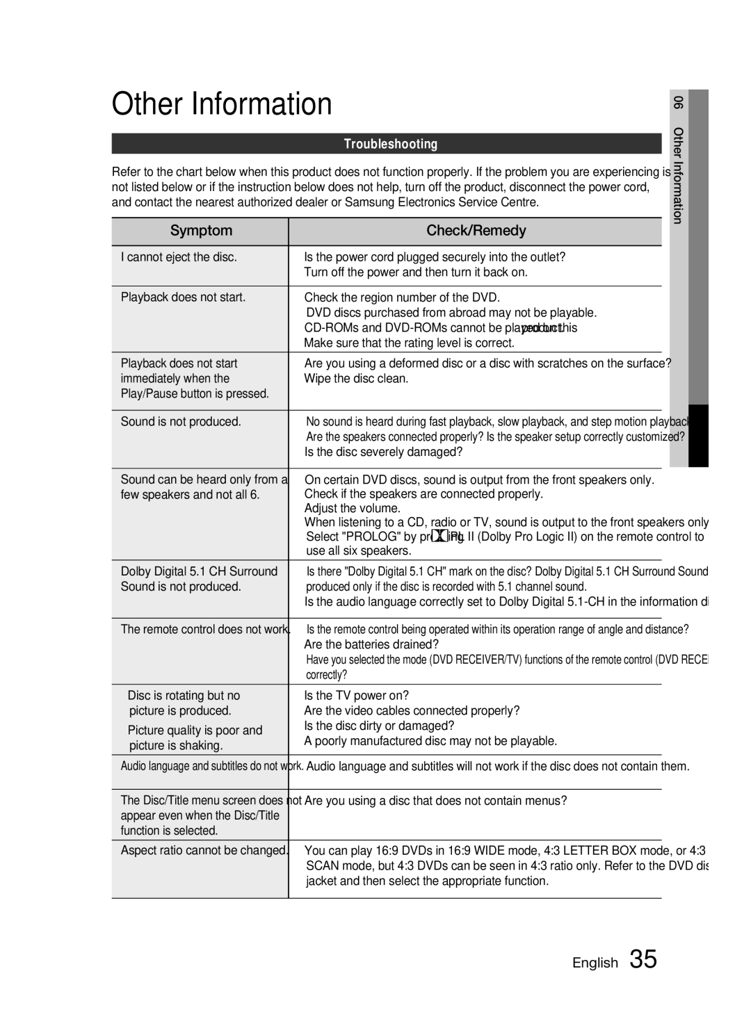 Samsung HT-C350/XER manual Other Information, Symptom Check/Remedy, Troubleshooting 