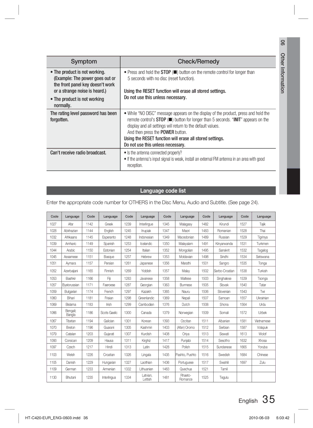 Samsung HT-C420/XEE, HT-C420/EDC manual Check/Remedy, Language code list 