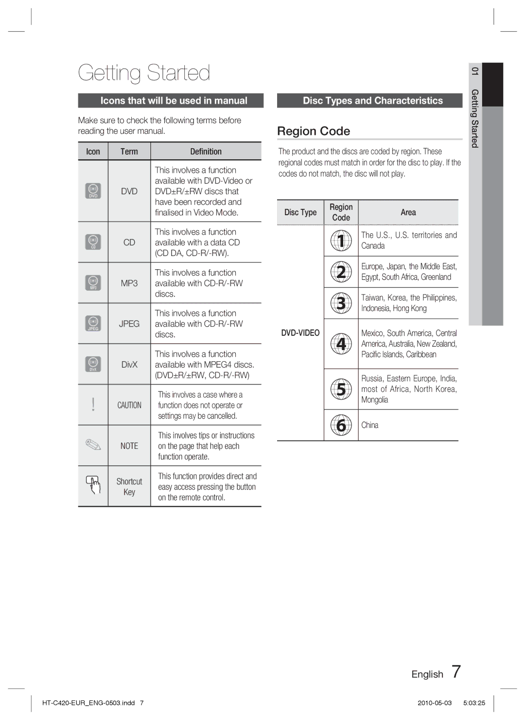 Samsung HT-C420/XEE Getting Started, Region Code, Icons that will be used in manual, Disc Types and Characteristics 