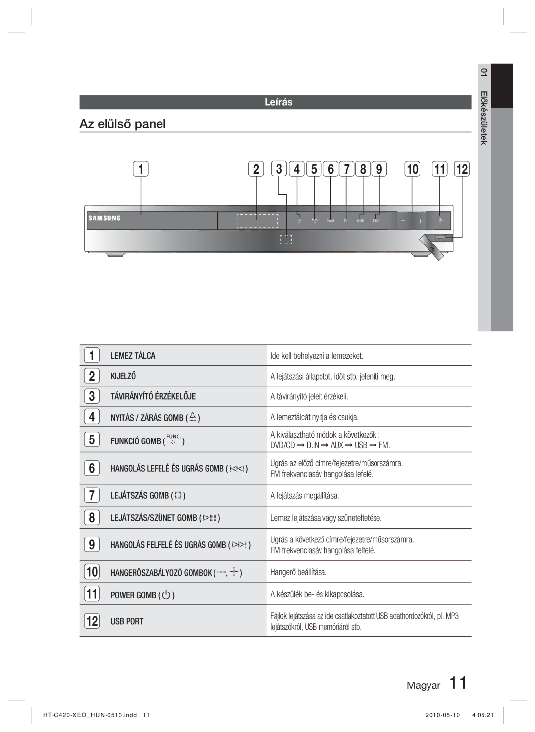 Samsung HT-C420/XEE, HT-C420/EDC manual Az elülső panel, Leírás, Lemez Tálca, Kijelző, USB Port 