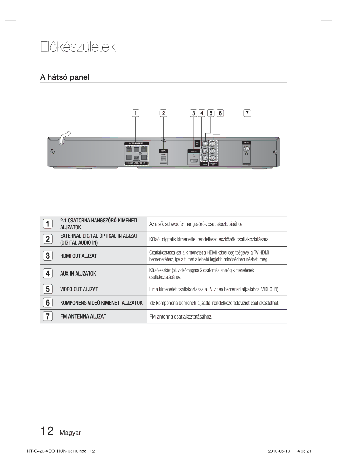 Samsung HT-C420/EDC, HT-C420/XEE manual Hátsó panel 