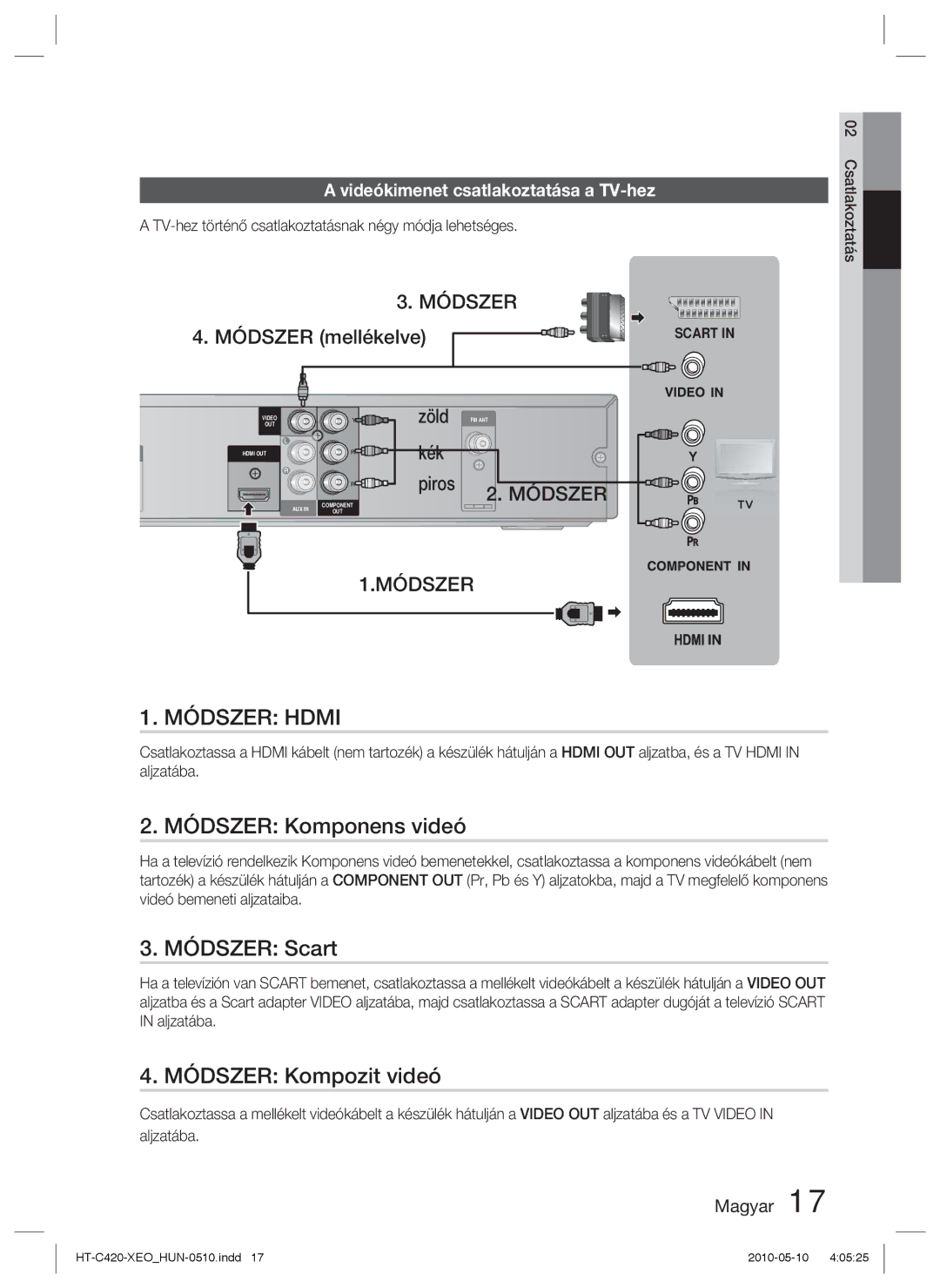 Samsung HT-C420/XEE, HT-C420/EDC manual Módszer Komponens videó, Módszer Scart, Módszer Kompozit videó, Módszer mellékelve 