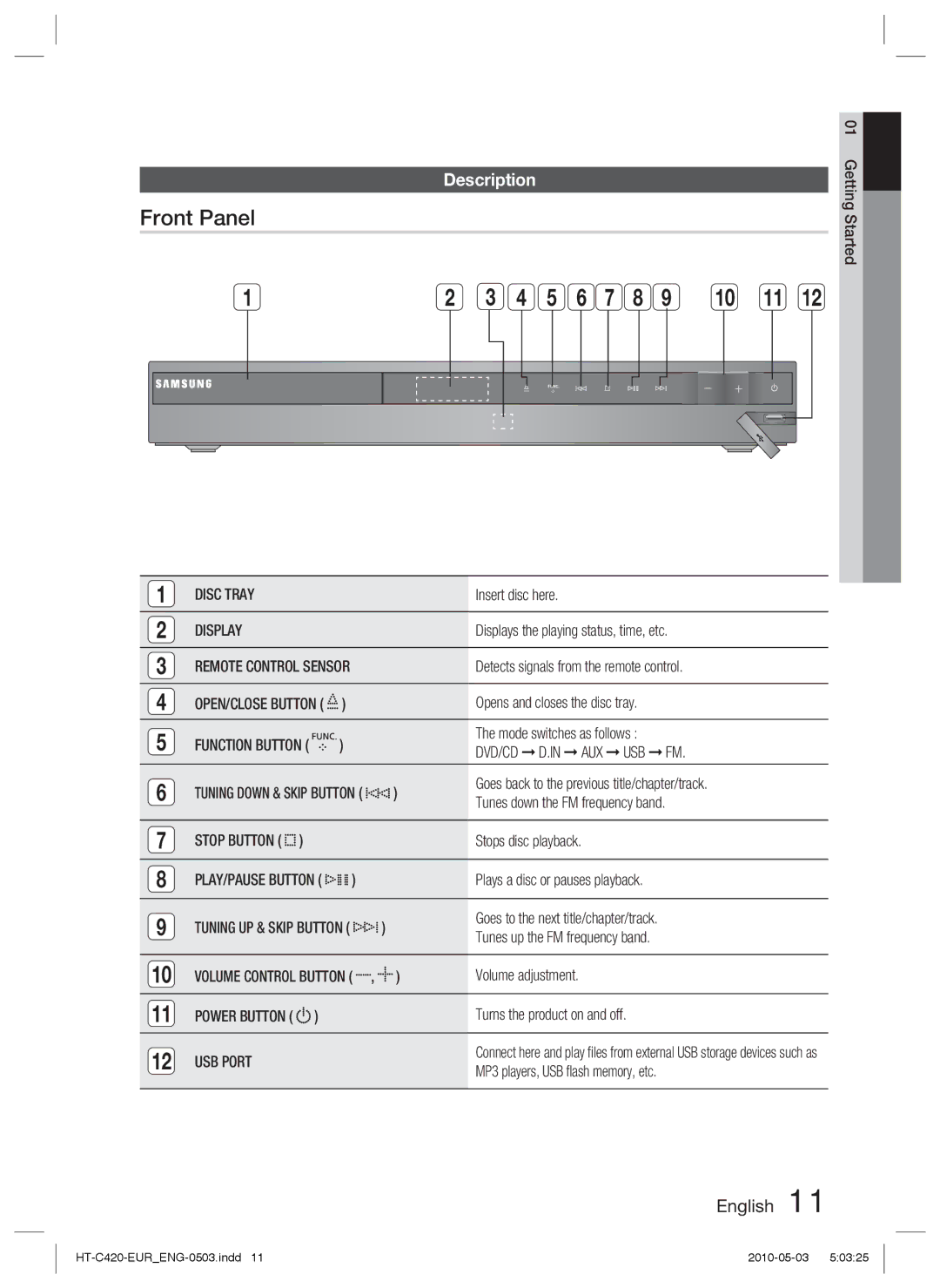 Samsung HT-C420/XEE, HT-C420/EDC, HT-C420/XEN, HT-C420/XEF manual Front Panel, Description, Disc Tray, Display, USB Port 