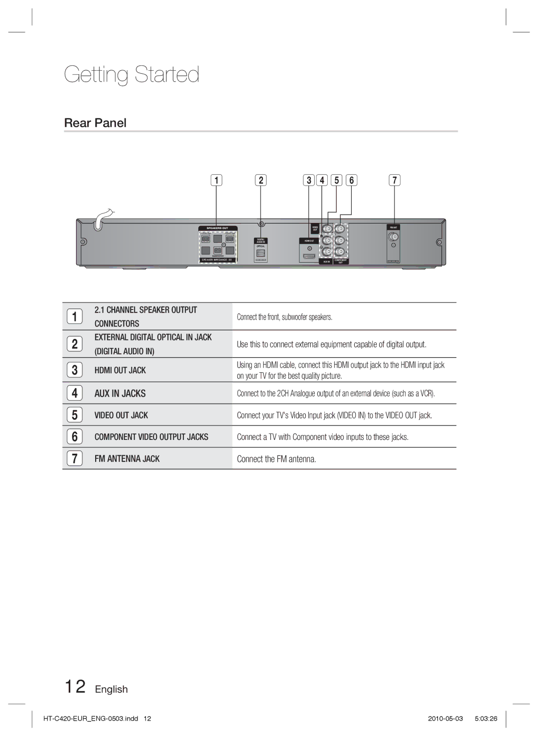 Samsung HT-C420/EDC, HT-C420/XEN, HT-C420/XEF, HT-C420/XEE manual Rear Panel 