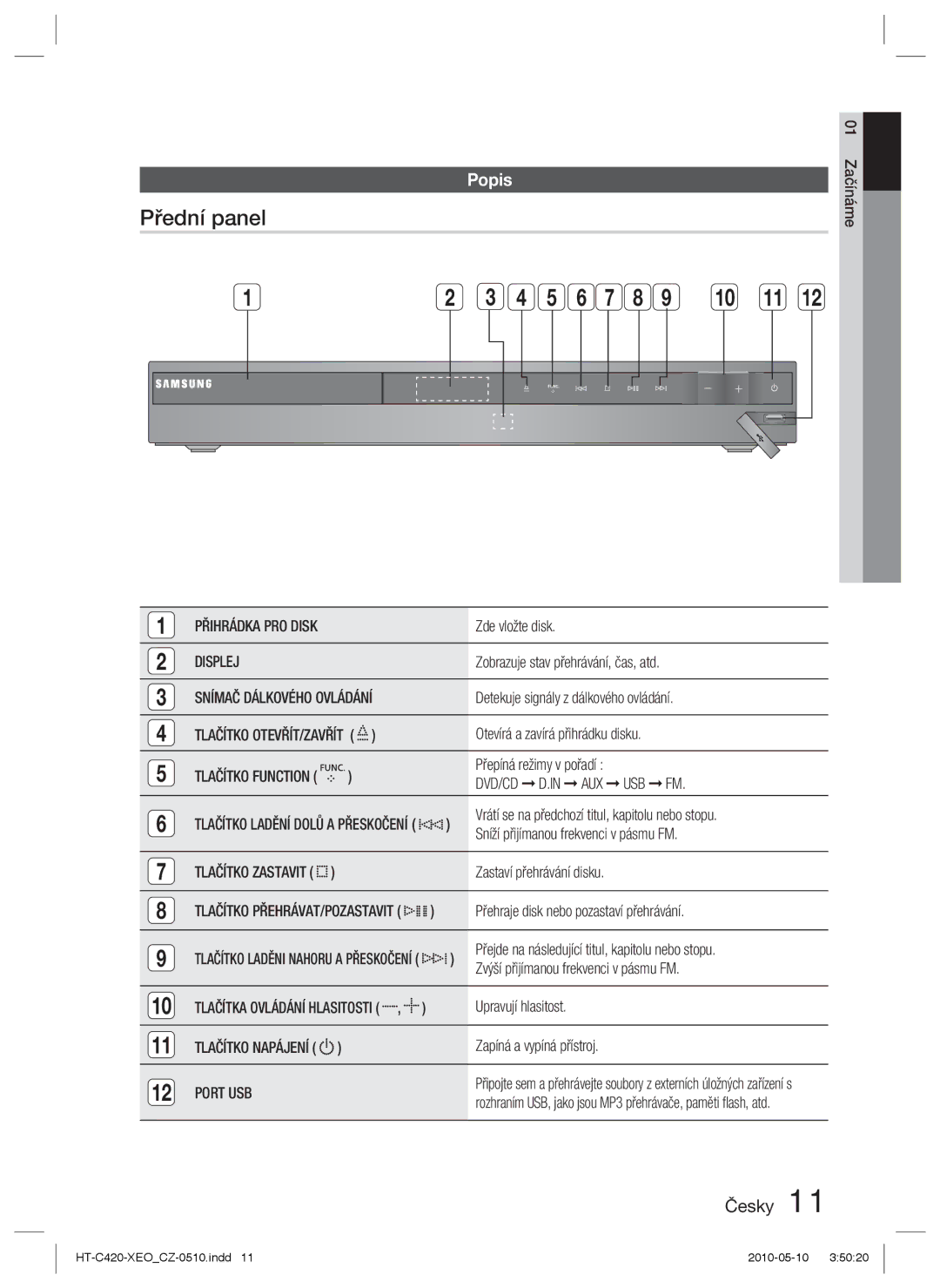 Samsung HT-C420/EDC manual Přední panel, Popis, Displej, Tlačítko OTEVŘÍT/ZAVŘÍT, Port USB 