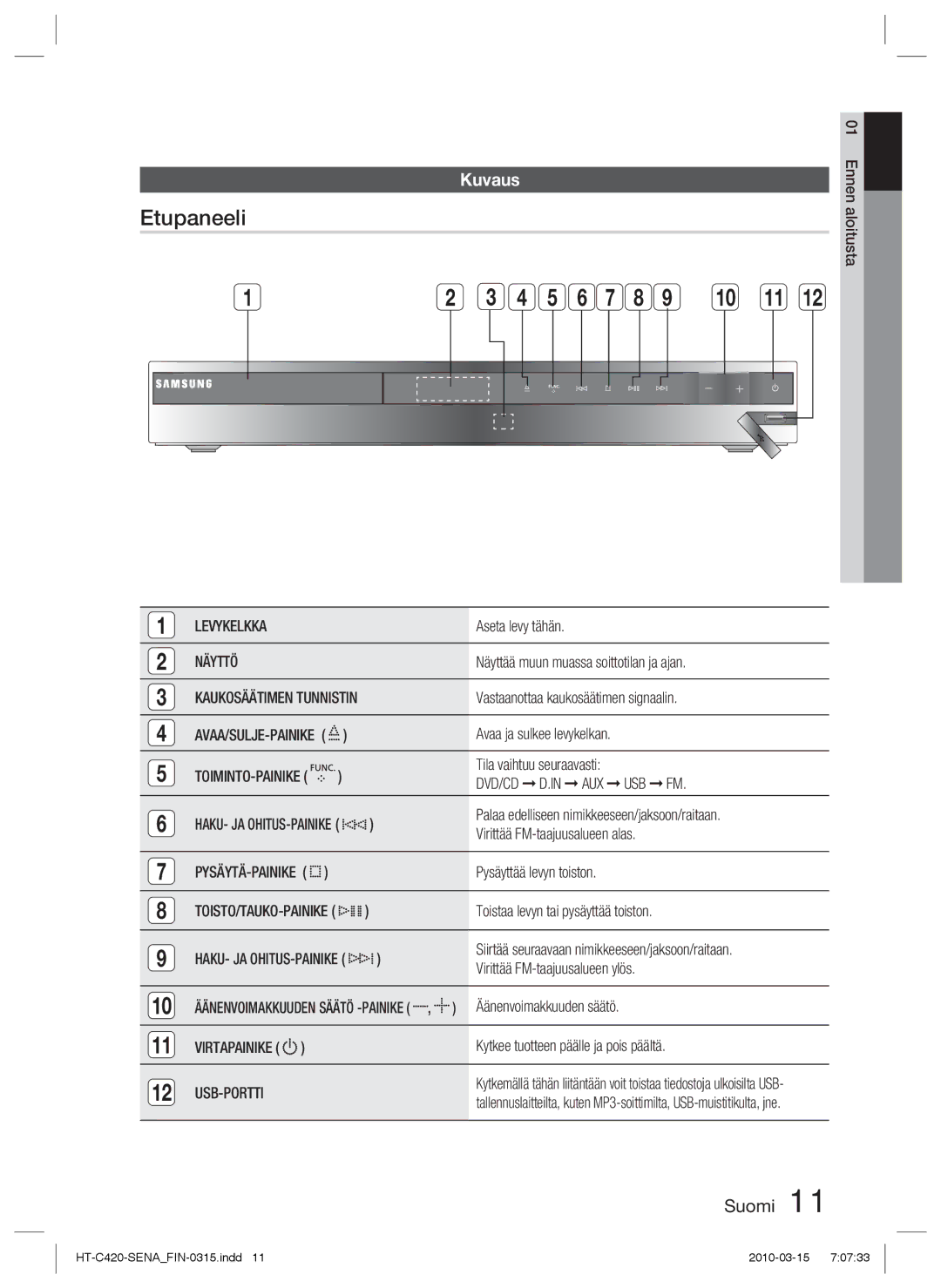 Samsung HT-C420/XEE manual Etupaneeli, Kuvaus 