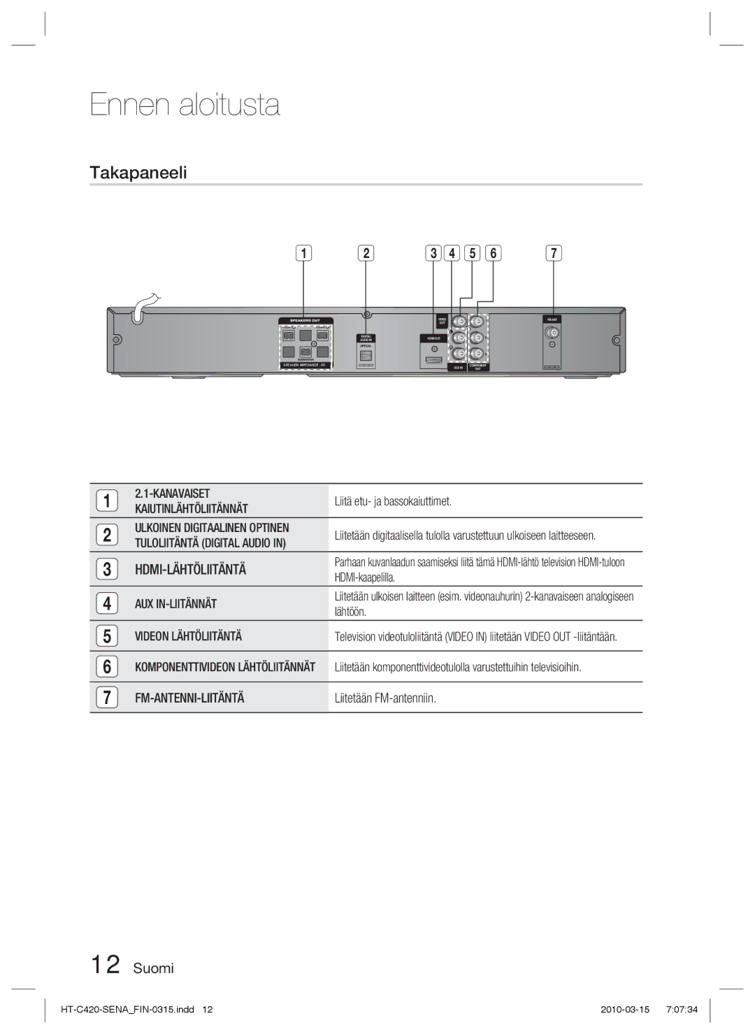 Samsung HT-C420/XEE manual Takapaneeli 