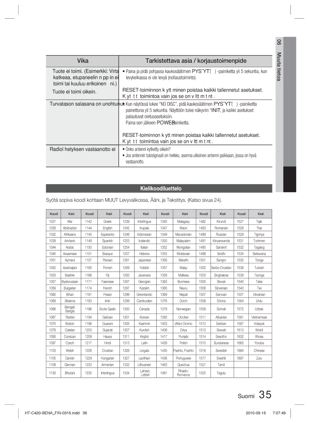 Samsung HT-C420/XEE manual Vika, Kielikoodiluettelo 