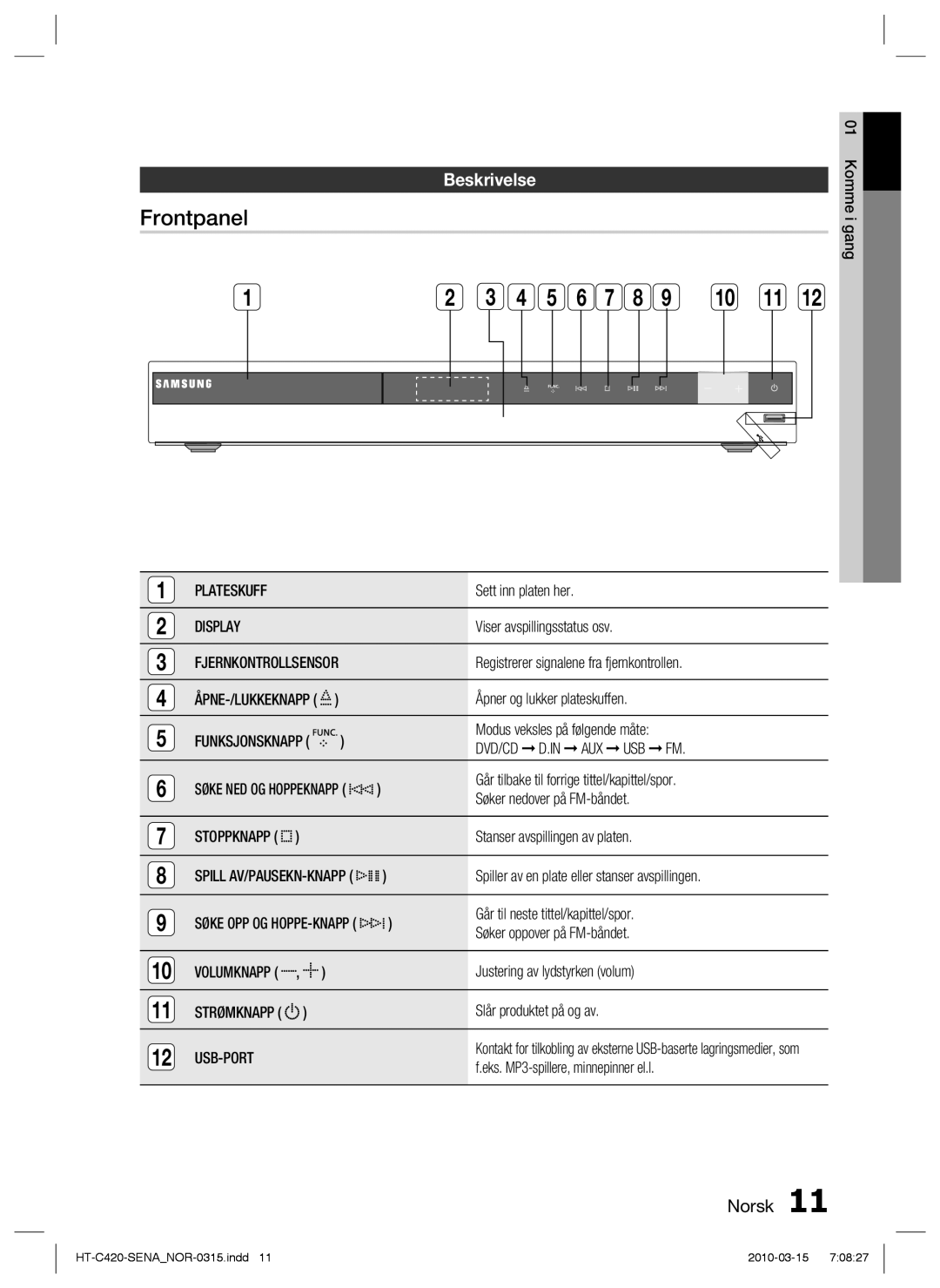 Samsung HT-C420/XEE manual Frontpanel, Beskrivelse, Display, Usb-Port 